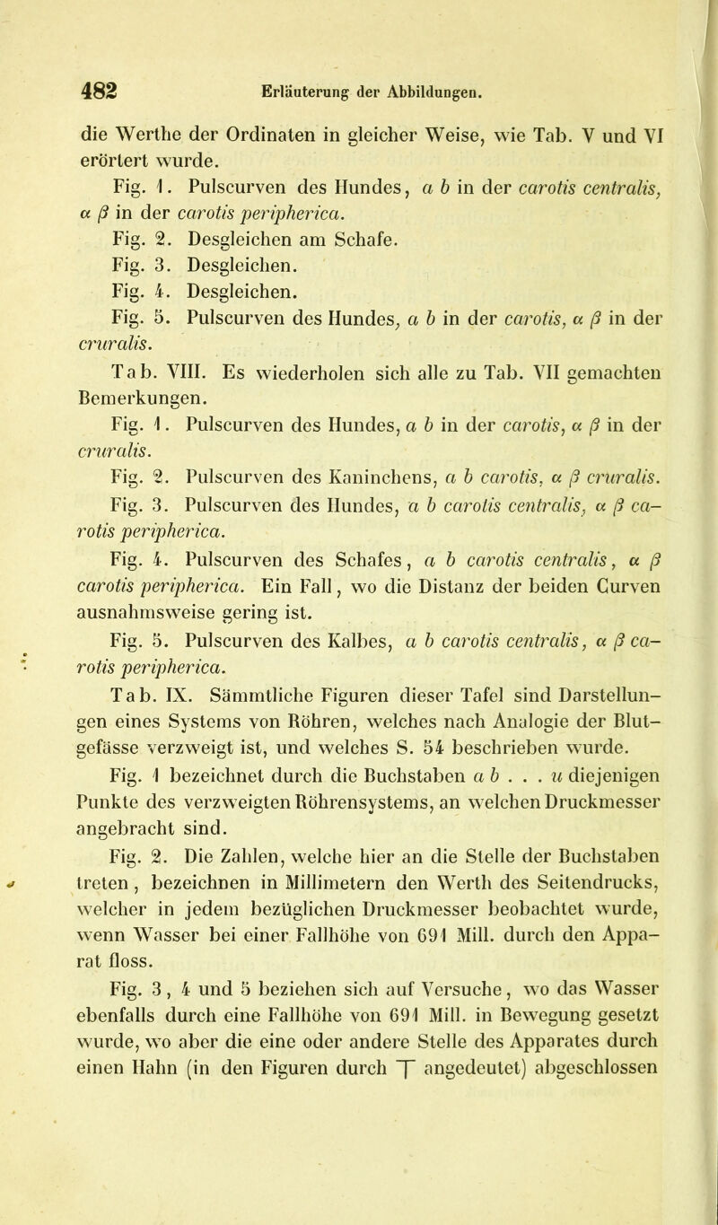 die Werthe der Ordinaten in gleicher Weise, wie Tab. Y und VI erörtert wurde. Fig. \. Pulscurven des Hundes, a b in der carotis centralis, a ß in der carotis peripherica. Fig. 2. Desgleichen am Schafe. Fig. 3. Desgleichen. Fig. 4. Desgleichen. Fig. 5. Pulscurven des Hundes, ci b in der carotis, a ß in der cruralis. Tab. VIII. Es wiederholen sich alle zu Tab. VII gemachten Bemerkungen. Fig. \. Pulscurven des Hundes, a b in der carotis, a ß in der cruralis. Fig. Pulscurven des Kaninchens, a b carotis, a ß cruralis. Fig. 3. Pulscurven des Hundes, a b carotis centralis, a ß ca- rotis peripherica. Fig. 4. Pulscurven des Schafes, a b carotis centralis, a ß carotis peripherica. Ein Fall, wo die Distanz der beiden Gurven ausnahmsweise gering ist. Fig. 5. Pulscurven des Kalbes, a b carotis centralis, a ß ca- rotis peripherica. Tab. IX. Sämmtliche Figuren dieser Tafel sind Darstellun- gen eines Systems von Röhren, welches nach Analogie der Blut- gefässe verzweigt ist, und welches S. 54 beschrieben wurde. Fig. \ bezeichnet durch die Buchstaben ab ... u diejenigen Punkte des verzweigten Röhrensystems, an welchen Druckmesser angebracht sind. Fig. 2. Die Zahlen, welche hier an die Stelle der Buchstaben treten, bezeichnen in Millimetern den Werth des Seitendrucks, welcher in jedem bezüglichen Druckmesser beobachtet wurde, wenn Wasser bei einer Fallhöhe von 691 Mill. durch den Appa- rat floss. Fig. 3, 4 und 5 beziehen sich auf Versuche, wo das Wasser ebenfalls durch eine Fallhöhe von 691 Mill. in Bewegung gesetzt wurde, wo aber die eine oder andere Stelle des Apparates durch einen Hahn (in den Figuren durch angedeutet) abgeschlossen