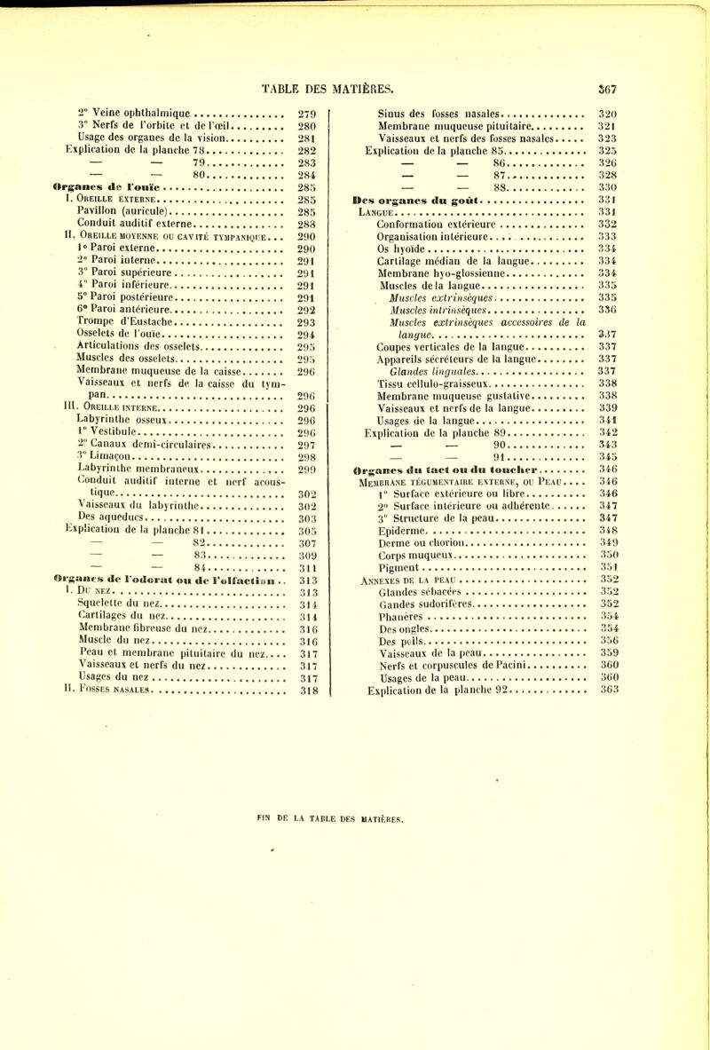 2“ Veine ophthalmiquc 279 3° Nerfs de l’orbite et de l’œil 280 Usage des organes de la vision 281 Explication de la planche 78 282 — — 79 283 — — 80 284 Organes de l’ouïe 283 I. Oreille externe 283 Pavillon (auricule) 283 Conduit auditif externe 288 II. Oreille moyenne ou cavité tympanique. .. 290 10 Paroi externe 290 2° Paroi interne 291 3° Paroi supérieure 291 4° Paroi inférieure 291 5° Paroi postérieure 291 6° Paroi antérieure 292 Trompe d’Eustache 293 Osselets de l’ouïe 294 Articulations des osselets 293 Muscles des osselets 295 Membrane muqueuse de la caisse 296 Vaisseaux et nerfs de la caisse du tym- pan 296 1 II. Oreille interne 296 Labyrinthe osseux 296 1° Vestibule 296 2° Canaux demi-circulaires 297 3° Limaçon 298 Labyrinthe membraneux 299 Conduit auditif interne et nerf acous- _ Lque 302 Vaisseaux du labyrinthe 302 Des aqueducs 303 Explication de la planche 81 305 — — 82 307 — — 83 309 — — 84 311 Organes de 1 odarat ou de l'olfaction •• 313 1 Du nez 313 Squelette du nez 31i Cartilages du uez 311 Membrane fibreuse du nez 316 Muscle du nez 316 Peau et membrane pituitaire du nez 317 Vaisseaux et nerfs du nez 317 Usages du nez 317 IL Fosses nasales 318 Sinus des fosses nasales 320 Membrane muqueuse pituitaire 321 Vaisseaux et nerfs des fosses nasales 323 Explication de la planche 85 323 — — 86 326 — — 87. » 328 — — 88 330 Iles organes du goût 331 Langue 331 Conformation extérieure 332 Organisation intérieure.... 333 Os hyoïde 334 Cartilage médian de la langue 334 Membrane hyo-glossienne 334 Muscles delà langue 335 Muscles extrinsèques 335 Muscles intrinsèques 336 Muscles extrinsèques accessoires de la lanyue 387 Coupes verticales de la langue 337 Appareils sécréteurs de la langue 337 Glandes linguales 337 Tissu cellulo-graisseux 338 Membrane muqueuse gustative 338 Vaisseaux et nerfs de la langue 339 Usages de la langue 341 Explication de la planche 89 342 _- — 90 343 — — 91 343 Organes du tact ou du toucher 346 Membrane tégumentaire externe, ou Peau. ... 346 1° Surface extérieure ou libre 346 2° Surface intérieure ou adhérente. 347 3° Structure de la peau 347 Epiderme 348 Derme ou ehorion 349 Corps muqueux 350 Pigment 351 Annexes de la peau 352 Glandes sébacées 352 Gandes sudorifères 352 Phanères 354 Des ongles 354 Des poils 356 Vaisseaux de la peau 359 Nerfs et corpuscules dePacini 360 Usages de la peau 360 Explication de la planche 92 363 FIN DE LA TABLE DES MATIÈRES.