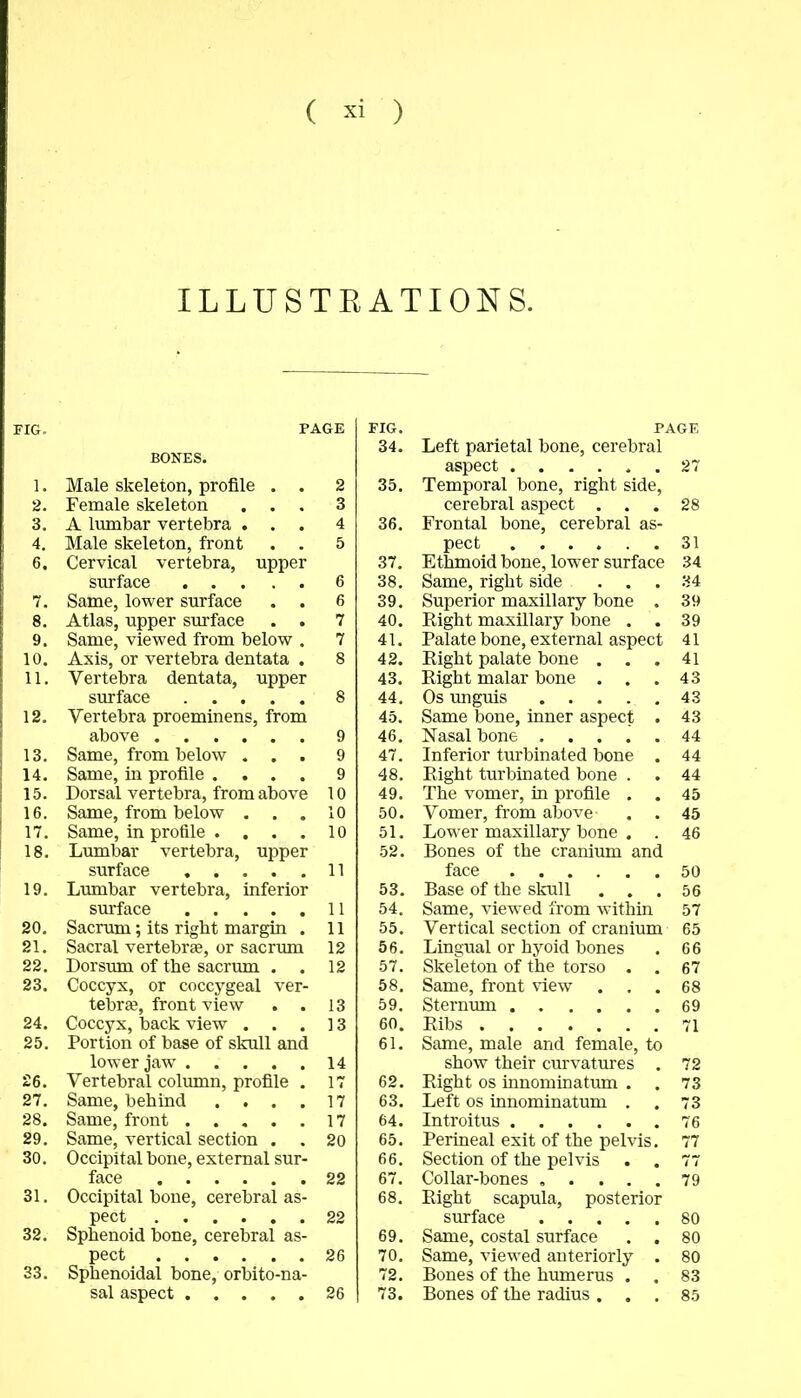 ILLUSTRATIONS. FIG- PAGE FIG. PAGE BONES. 34. Left parietal bone, cerebral aspect 27 1. Male skeleton, profile . . 2 35. Temporal bone, right side, 2. Female skeleton . . . 3 cerebral aspect . . 28 3. A lumbar vertebra . . 4 36. Frontal bone, cerebral as- 4. Male skeleton, front . . 5 pect 31 6. Cervical vertebra, upper 37. Ethmoid bone, lower surface 34 surface 6 38. Same, right side 34 7. Same, lower surface . . 6 39. Superior maxillary bone . 39 8. Atlas, upper surface . . 7 40. Right maxillary bone . 39 9. Same, viewed from below . 7 41. Palate bone, external aspect 41 10. Axis, or vertebra dentata . 8 42. Right palate bone . 41 11. Vertebra dentata, upper 43. Right malar bone . . . 43 surface 8 44. Os unguis 43 12. Vertebra proeminens, from 45. Same bone, inner aspect . 43 above 9 46. Nasal bone 44 13. Same, from below . 9 47. Inferior turbinated bone . 44 14. Same, in profile .... 9 48. Right turbinated bone . 44 15. Dorsal vertebra, from above 10 49. The vomer, in profile . . Vomer, from above 45 16. Same, from below . . . 10 50. 45 17. Same, in profile .... 10 51. Lower maxillary bone . 46 18. Lumbar vertebra, upper 52. Bones of the cranium and surface 11 face 50 19. Lumbar vertebra, inferior 53. Base of the skull . . 56 surface 11 54. Same, viewed from within 57 20. Sacrum; its right margin . 11 55. Vertical section of cranium 65 21. Sacral vertebra;, or sacrum 12 56. Lingual or hyoid bones 66 22. Dorsum of the sacrum . 12 57. Skeleton of the torso . 67 23. Coccyx, or coccygeal ver- 58. Same, front view 68 tebrfe, front view . . 13 59. Sternum 69 24. Coccyx, back view . 13 60. Ribs 71 25. Portion of base of skull and 61. Same, male and female, to lower jaw ..... 14 show their curvatures 72 26. Vertebral column, profile . 17 62. Right os innominatum . 73 27. Same, behind .... 17 63. Left os innominatum . 73 28. Same, front 17 64. Introitus 76 29. Same, vertical section . 20 65. Perineal exit of the pelvis. 77 30. Occipital bone, external sur- 66. Section of the pelvis 77 face 22 67. Collar-bones ..... 79 31. Occipital bone, cerebral as- 68. Right scapula, posterior pect 22 surface .... 80 32. Sphenoid bone, cerebral as- 69. Same, costal surface . . 80 pect 26 70. Same, viewed anteriorly . 80 33. Sphenoidal bone, orbito-na- 72. Bones of the humerus . 83 sal aspect 26 73. Bones of the radius . . . 85