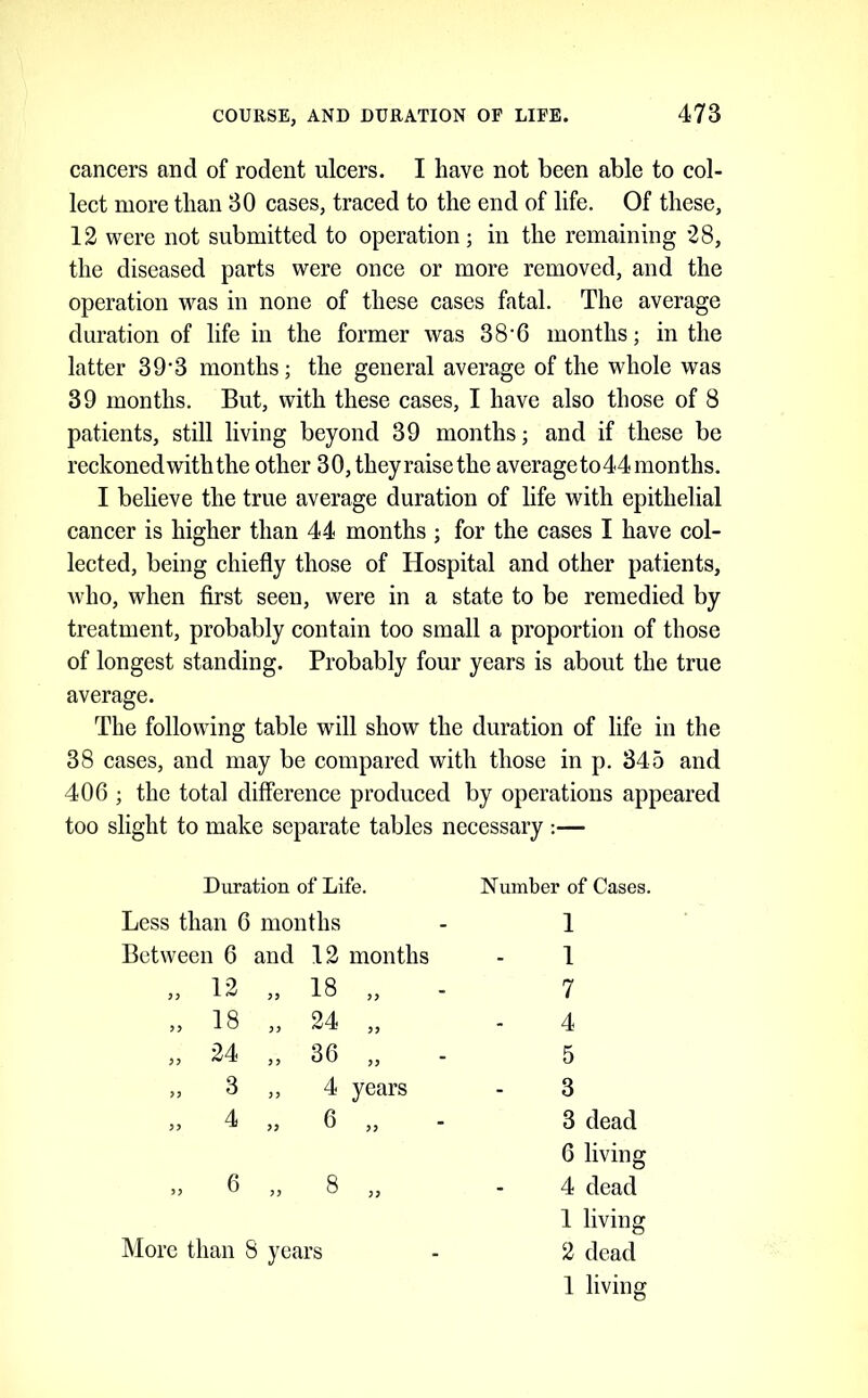 cancers and of rodent ulcers. I have not been able to col- lect more than 30 cases, traced to the end of life. Of these, 12 were not submitted to operation ; in the remaining 28, the diseased parts were once or more removed, and the operation was in none of these cases fatal. The average duration of life in the former was 38’6 months; in the latter 39‘3 months; the general average of the whole was 39 months. But, with these cases, I have also those of 8 patients, still living beyond 39 months; and if these be reckoned with the other 30, they raise the average to44 months. I believe the true average duration of life with epithelial cancer is higher than 44 months ; for the cases I have col- lected, being chiefly those of Hospital and other patients, who, when first seen, were in a state to be remedied by treatment, probably contain too small a proportion of those of longest standing. Probably four years is about the true average. The following table will show the duration of life in the 38 cases, and may be compared with those in p. 345 and 406 ; the total difference produced by operations appeared too slight to make separate tables necessary :— Duration of Life. Number of Cases. Less than 6 months Between 6 and 12 months 1 1 7 4 5 3 9) 99 99 ,> 18 „ 24 „ ,, 24 ,, 36 ,, ,, 3 ,, 4 years 3 dead 6 8 6 living 4 dead 1 living More than 8 years 2 dead 1 living