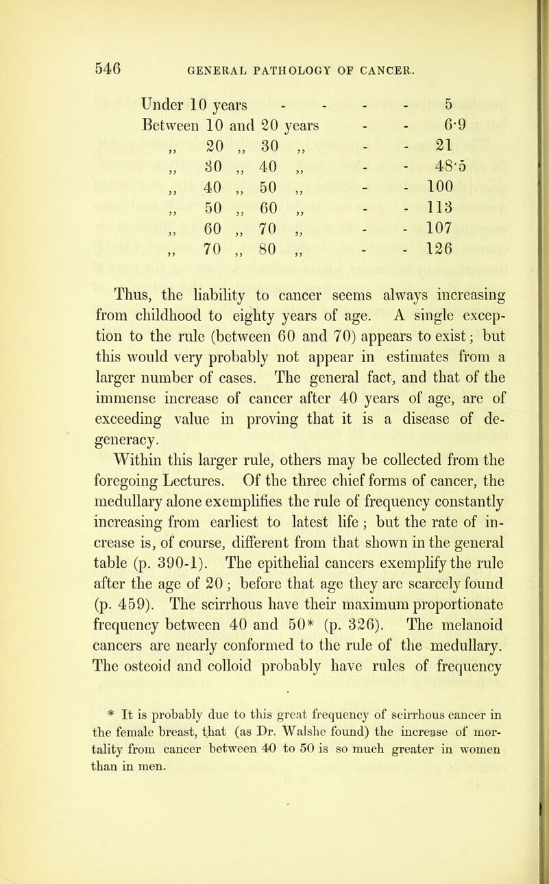 Under 10 years - - 5 Between 10 and 20 years - 6-9 „ 20 „ 30 - - 21 >! dO ,, 40 )} - 48'5 >! 40 ,, 50 99 - - 100 „ 50 „ 60 99 - - 113 „ 60 „ 70 99 - - 107 „ 70 „ 80 99 - - 126 Thus, the liability to cancer seems always increasing from childhood to eighty years of age. A single excep- tion to the rule (between 60 and 70) appears to exist; but this would very probably not appear in estimates from a larger number of cases. The general fact, and that of the immense increase of cancer after 40 years of age, are of exceeding value in proving that it is a disease of de- generacy. Within this larger rule, others may be collected from the foregoing Lectures. Of the three chief forms of cancer, the medullary alone exemplifies the rule of frequency constantly increasing from earliest to latest life ; but the rate of in- crease is, of course, different from that shown in the general table (p. 390-1). The epithelial cancers exemplify the rule after the age of 20; before that age they are scarcely found (p. 459). The scirrhous have their maximum proportionate frequency between 40 and 50^ (p. 326). The melanoid cancers are nearly conformed to the rule of the medullary. The osteoid and colloid probably have rules of frequency * It is probably due to this great frequency of scirrhous cancer in the female breast, that (as Dr. Walshe found) the increase of mor- tality from cancer between 40 to 50 is so much greater in women than in men.