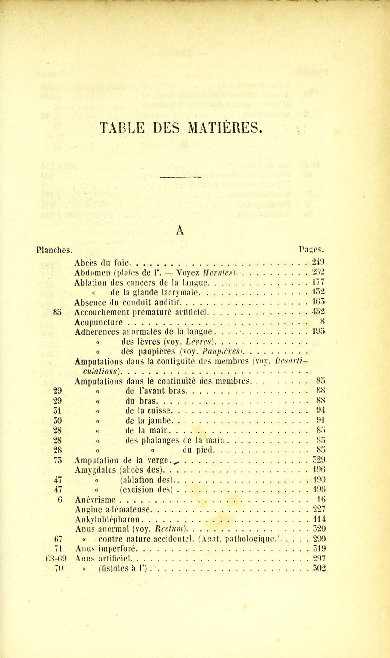 TABLE DES MATIÈRES A Planches. Pages. Abcès du foie 249 Abdomen (plaies de 1*. — Voyez Hernies) 292 Ablation des cancers de la langue 177 « de la glande lacrymale. . . . . 132 Absence du conduit auditif 193 85 Accouchement prématuré artificiel. . . 452 Acupuncture 8 Adhérences anormales de la langue. . . . • 195 « des lèvres (vov. Lèvres) « des paupières (voy. Paupières) Amputations dans la contiguïté des membres (voy. Désarti- culations) Amputations dans le continuité des membres 85 29 « de Pavant bras 88 29 « du bras 88 31 « de la cuisse 94 30 « de la jambe 91 28 « de la main 85 28 « des phalanges de la main 85 28 « « du pied 85 73 Amputation de la verge.< 529 Amygdales (abcès des) 196 47 « (ablation des) 190 47 « (excision des) 196 6 Anévrisme 16 Angine adémateuse 227 Ankyloblépharon 114 Anus anormal (voy. Rectum) 320 67 « contre nature accidentel. (Anat. pathologique. 1, .... 290 71 Anus imperforé 519 6S-69 Anus artificiel 297 70 « (fistules à P) 502