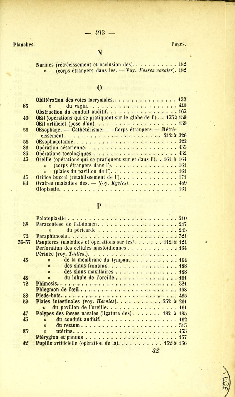 • ’ — 493 — Planches. Pages. N Narines (rétrécissement et occlusion des) 182 « (corps étrangers dans les. — Yoy. Fosses nasales). 182 O Oblitération des voies lacrymales 152 83 « du vagin 440 Obstruction du conduit auditif 165 40 Œil (opérations qui se pratiquent sur le globe de 1’).. . 133 à 159 Œil artificiel (pose d’un) 159 55 Œsophage. — Cathétérisme. — Corps étrangers — Rétré- cissement 212 à 226 55 Œsophagotamie 222 86 Opération césarienne 455 85 Opérations tocologiques 452 43 Oreille (opérations qui se pratiquent sur et dans 1’). . 161 1» 164 « (corps étrangers dans 1’) 161 « (plaies du pavillon de 1’) 161 45 Orifice buccal (rétablissement de 1’) 171 84 Ovaires (maladies des. — Yoy. Kystes) 449 Otoplastie 161 P Palatoplastic 210 58 Paracentèse de l’abdomen 247 « du péricarde 245 72 Paraphimosis 324 36-37 Paupières (maladies et opérations sur les) 112 à 124 Perforation des cellules mastoïdiennes 164 Périnée (voy. Tailles.) 43 « de la membrane du tympan. 164 « des sinus frontaux 188 « des sinus maxillaires .188 43 « du lobule de l’oreille 161 72 Phimosis .321 Phlegmon de l’œil 158 88 Pieds-bots. 465 59 Plaies intestinales (voy. Hernies) 252 à 261 « du pavillon de l’oreille 161 47 Polypes des fosses nasales (ligature des) 182 à 185 43 « du conduit auditif. 162 « du rectum 315 83 « utérins. 435 Ptérygion et pannus 157 42 Pupille artificielle (opération de la) 152 » 156 42