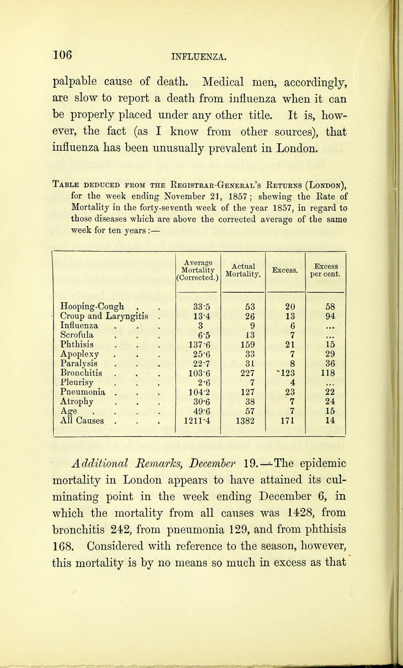 palpable cause of death. Medical men, accordingly, are slow to report a death from influenza when it can be properly placed under any other title. It is, how- ever, the fact (as I know from other sources), that influenza has been unusually prevalent in London. Table deduced from the Registrar-General's Returns (London), for the week ending November 21, 1857; shewing the Rate of Mortality in the forty-seventh week of the year 1857, in regard to those diseases which are above the corrected average of the same week for ten years :— Average Mortality (Corrected.) Actual Mortality. Excess. Excess per cent. Hooping-Cough 33-5 53 20 58 Croup and Laryngitis . 13-4 26 13 94 Influenza 3 9 6 ... Scrofula 6-5 13 7 Phthisis 137-6 159 21 15 Apoplexy 25-6 33 7 29 Paralysis 22-7 31 8 36 Bronchitis 103-6 227 '123 118 Pleurisy 2-6 7 4 Pneumonia . 104-2 127 23 22 Atrophy 30-6 38 7 24 Age .... 49-6 57 7 15 All Causes . 1211-4 1382 171 14 Additional Remarks, December 19.—The epidemic mortality in London appears to have attained its cul- minating point in the week ending December 6, in which the mortality from all causes was 1428, from bronchitis 242, from pneumonia 129, and from phthisis 168. Considered with reference to the season, however, this mortality is by no means so much in excess as that