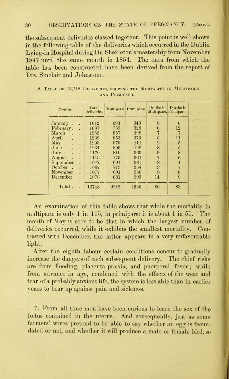 the subsequent deliveries classed together. This point is well shown in the following table of the deliveries which occurred in the Dublin Lying-in Hospital during Dr. Shekleton’s mastership from November 1847 until the same month in 1854. The data from which the table has been constructed have been derived from the report of Drs. Sinclair and Johnstone. A Table of 13,748 Deliveries, showing the Mortality in Multipart AND PRIMIPARA2. | Months. Total Deliveries. Multiparse. Primi parse. Deaths in Multiparse. Deaths in Primiparse January . 1042 693 349 8 6 February, 1087 759 328 6 12 March 1255 857 398 7 7 April . 1232 853 379 5 11 May . 1293 879 414 2 5 June . 1234 806 428 3 5 July . . . 1170 810 360 9 8 August . 1143 779 364 7 6 September . 1072 691 381 8 1 October . 1067 713 354 3 7 November 1077 691 386 8 6 December 1076 681 395 14 9 Total . 13748 9212 4536 80 83 An examination of this table shows that while the mortality in multipart is only 1 in 115, in primiparse it is about 1 in 55. The month of May is seen to be that in which the largest number of deliveries occurred, while it exhibits the smallest mortality. Con- trasted with December, the latter appears in a very unfavourable light. After the eighth labour certain conditions concur to gradually increase the dangers of each subsequent delivery. The chief risks are from flooding, placenta pnevia, and puerperal fever; while from advance in age, combined with the effects of the wear and tear of a probably anxious life, the system is less able than in earlier years to bear up against pain and sickness. 7. From all time men have been curious to learn the sex of the foetus contained in the uterus. And consequently, just as some farmers’ wives pretend to be able to say whether an egg is fecun- dated or not, and whether it will produce a male or female bird, so