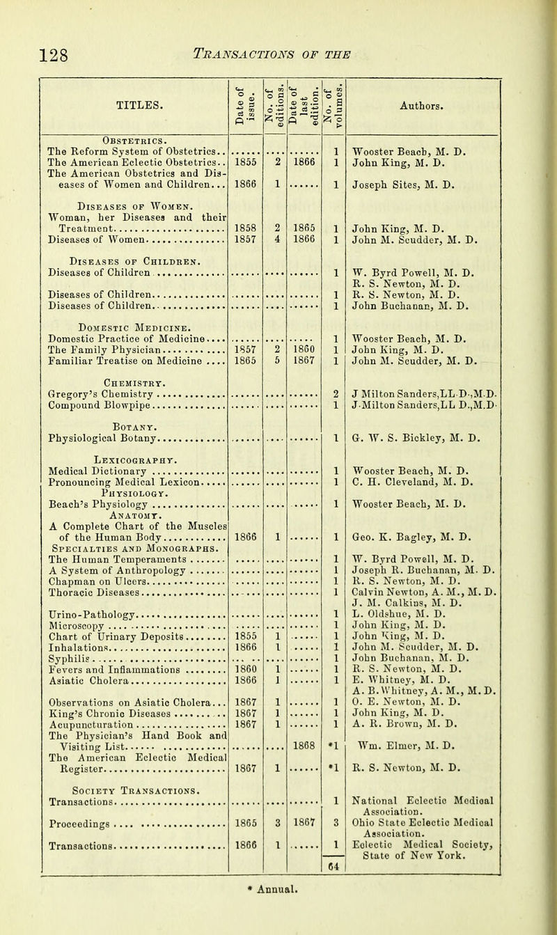 TITLES. Date of issue. No. of editions. Date of last edition. No. of volumes. Authors. Obstetrics. 1 Tho American Eclectic Obstetrics.. 1855 2 1866 1 John King, M. D. The American Obstetrics and Dis- eases of Women and Children... 1866 1 1 Joseph Sites, M. D. Diseases of Women. Woman, her Diseases and their Treatment 1858 2 1865 1 John King, M. D. Diseases of Women 1857 4 1866 1 John M. Scudder, M. D. Diseases of Children. 1 R. S. Newton, M. D. 1 1 John Buchanan, M. D. Domestic Medicine. 1 The Family Physician 1857 2 1860 1 John King, M. D. Familiar Treatise on Medicine .... 1865 5 1867 1 John M. Scudder, M. D. Chemistry. 2 1 JMilton Sandcrs,LL D.,M.D Botany. Physiological Botany i G. W. S. Bickley, M. D. Lexicography. 1 1 Physiology. 1 Wooster Beach, M. D. Anatomy. A Complete Chart of the Muscles 1866 1 1 Specialties and Monographs. The Human Temperaments i W. Byrd Powell, M. D. A System of Anthropology i Joseph R. Buchanan, M. D. 1 1 J. M. Calkins, M. D. i L. Oldshue, M. D. Microscopy i John King, M. D. Chart of Urinary Deposits 1855 1 i John King, M. D. 1866 1 i 1 1860 1 1 1866 1 i E. Whitney, M. D. A. B. Whitney, A. M., M. D. Observations on Asiatic Cholera... 1867 1 i 0. E. Newton, M. D. 1867 1 1 Acupuncturation 1867 1 i A. R. Brown, M. D. The Physician’s Hand Book and 1868 *i Wm. Elmer, M. D. Tho American Eclectic Medical Register 1867 1 •i R. S. Newton, M. D. Society Transactions. i National Eclectic Modioal Association. Proceedings 1865 3 1867 3 Ohio State Eclectic Medioal Association. Transactions 1866 1 1 Eolectio Medical Society, State of New York. 64 * Annual,