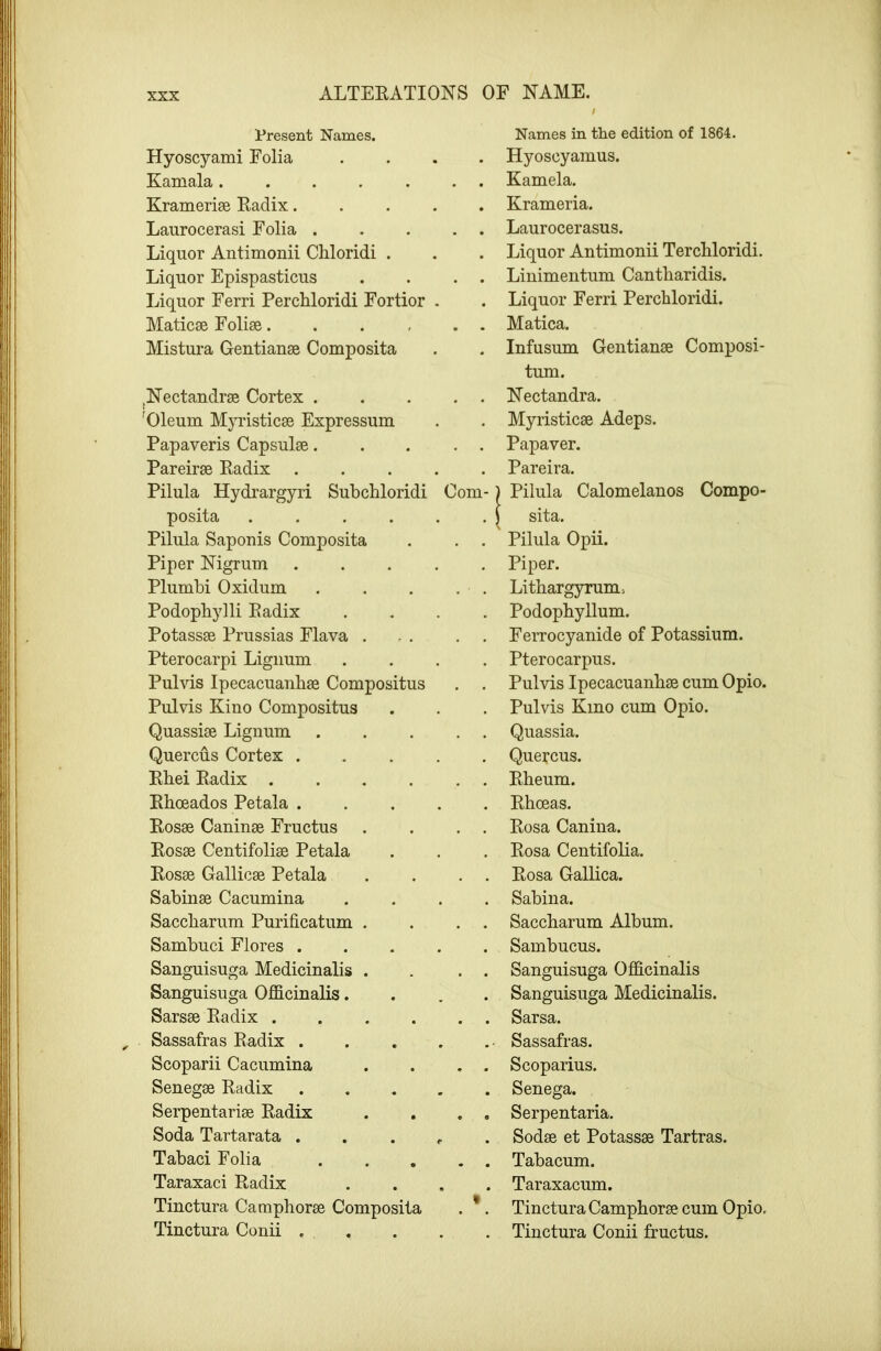 ALTERATIONS OF NAME. Present Names. Hyoscyami Folia Kamala..... Kramerise Radix. Laurocerasi Folia . Liquor Antimonii Chloridi . Liquor Epispasticus Liquor Ferri Perchloridi Fortior Maticse Folise.... Mistura Gentianse Composita jNectandrse Cortex . 'Oleum M}Tistic80 Expressum Papaveris Capsulse. Pareirse Radix Pilula Hydrargyri Subchloridi posita .... Pilula Saponis Composita Piper Nigrum Plumbi Oxidum Podophylli Radix Potassse Prussias Flava . Pterocarpi Lignum Pulvis Ipecacuanbse Compositus Pulvis Kino Compositus Quassise Lignum Quercus Cortex . Rbei Radix .... Rboeados Petala . Rosse Caninse Fructus Rosse Centifolise Petala Rosse Gallicse Petala Sabinse Cacumina Saccbarum Purificatum . Sambuci Flores . Sanguisuga Medicinalis . Sanguisuga Officinalis. Sarsee Radix .... Sassafras Radix . Scoparii Cacumina Senegse Radix Serpentarise Radix Soda Tartarata . Tabaci Folia Taraxaci Radix Tinctura Campboree Composita Tinctura Conii . Names in the edition of 1864. . Hyoscyamus. . . Kamela. . Krameria. . . Laurocerasus. . Liquor Antimonii Terchloridi. . . Linimentum Cantliaridis. . Liquor Ferri Perchloridi. . . Matica. . Infusum Gentianse Composi- tum. . . Nectandra. . Myristicse Adeps. . . Papaver. . Pareira. Com-) Pilula Calomelanos Compo- . J sita. . . Pilula Opii. . Piper. . . Lithargyrum> . Podophyllum. . . Ferrocyanide of Potassium. . Pterocarpus. . . Pulvis Ipecacuanhas cum Opio. . Pulvis Kmo cum Opio. . . Quassia. . Quercus. . . Rheum. . Rhoeas. . . Rosa Caniua. . Rosa Centifolia. . Rosa Gallica. . Sabina. . . Saccbarum Album. . Sambucus. . . Sanguisuga Officinalis . Sanguisuga Medicinalis. . . Sarsa. . Sassafras. . . Scoparius. . Senega. , , Serpentaria. Sodse et Potassse Tartras. Tabacum. Taraxacum. Tinctura Camphorse cum Opio, Tinctura Conii fructus.