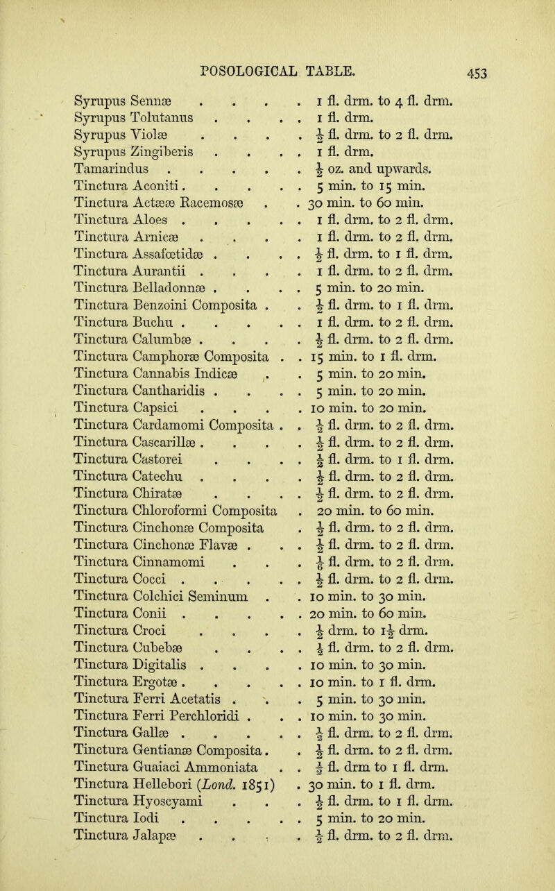 Syrapiis Sennoe Syrupus Tolutanns Syriipus Violse Syrupus Zingiberis Tamarindus .... Tinctura Aconiti. Tinctura Actcece Racemosce Tinctura Aloes . Tinctura Arnicae Tinctura Assafoetidae . Tinctura Aurantii . Tinctura Belladonnae . Tinctura Benzoini Composita . Tinctura Bucliu . Tinctura Calumbae . Tinctura Camphorae Composita Tinctura Cannabis Indicae ,. Tinctura Cantbaridis . Tinctura Capsici Tinctura Cardamomi Composita Tinctura Cascarillae . Tinctura Castorei Tinctura Catechu Tinctura Chiratae Tinctura Chloroformi Composita Tinctura Cinchonae Composita Tinctura Cinchonae Flavae . Tinctura Cinnamomi Tinctura Cocci . Tinctura Colchici Seminum Tinctura Conii . Tinctura Croci Tinctura Cubebae Tinctura DigitaRs . Tinctura Ergotae . Tinctura Ferri Acetatis . Tinctura Ferri Perchloridi . Tinctura Gallae . Tinctura Gentianae Composita. Tinctura Guaiaci Ammoniata Tinctura Hellebori (Lond. 1851) Tinctura Hyoscyami Tinctura lodi Tinctura Jalapae I fl. drm. to 4 fl. drill. I fl. drm. A fl. drm. to 2 fl. drm. I fl. drm. •| oz. and upwards. 5 min. to 15 min. 30 min. to 60 min. I fl. drm. to 2 fl. drm. I fl. drm. to 2 fl. drm. ^ fl. drm. to I fl. drm. I fl. drm. to 2 fl. drm. 5 min. to 20 min. ^ fl. drm. to I fl. drm. I fl. drm. to 2 fl. drm. ■| fl. drm. to 2 fl. drm. 15 min. to I fl. drm. 5 min. to 20 min. 5 min. to 20 min. 10 min. to 20 min. •| fl. drm. to 2 fl. drm. § fl. drm. to 2 fl. drm. I fl. drm. to I fl. drm. ^ fl. drm. to 2 fl. drm. ^ fl. drm. to 2 fl. drm. 20 min. to 60 min. J fl. drm. to 2 fl. drm. ^ fl. drm. to 2 fl. drm. ^ fl. drm. to 2 fl. drm. ^ fl. drm. to 2 fl. drm. 10 min. to 30 min. 20 min. to 60 min. drm. to i|- drm. I fl. drm. to 2 fl. drm. 10 min, to 30 min. 10 min. to I fl. drm. 5 min. to 30 min. 10 min. to 30 min. •| fl. drm. to 2 fl. drm. J fl. drm. to 2 fl. drm. fl. drm to I fl. drm. 30 min. to I fl. drm. ^ fl. drm. to I fl. drm. 5 min. to 20 min. •| fl. drm. to 2 fl. drm.