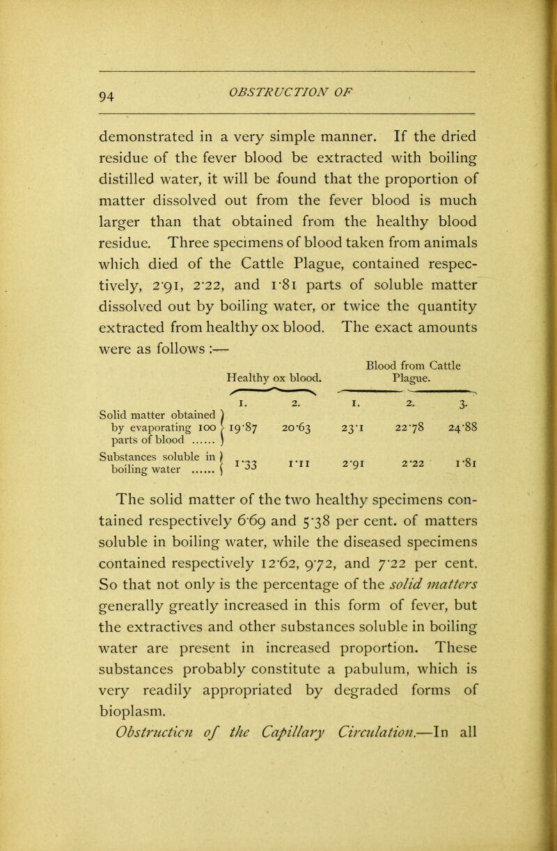 OBSTRUCTION OF demonstrated in a very simple manner. If the dried residue of the fever blood be extracted with boiling distilled water, it will be found that the proportion of matter dissolved out from the fever blood is much larger than that obtained from the healthy blood residue. Three specimens of blood taken from animals which died of the Cattle Plague, contained respec- tively, 2'9i, 2'22, and i*81 parts of soluble matter dissolved out by boiling water, or twice the quantity extracted from healthy ox blood. The exact amounts were as follows Solid matter obtained by evaporating ioo parts of blood Substances soluble in boiling water Healthy ox blood. Blood from Cattle Plague. 1. 2. 1. 2. 3- 19 ’87 20*63 23*1 22*78 24*88 1*33 rii 2*91 2*22 1*81 The solid matter of the two healthy specimens con- tained respectively 6^69 and 5*38 per cent, of matters soluble in boiling water, while the diseased specimens contained respectively I2’62, 972, and 7*22 per cent. So that not only is the percentage of the solid matters generally greatly increased in this form of fever, but the extractives and other substances soluble in boiling water are present in increased proportion. These substances probably constitute a pabulum, which is very readily appropriated by degraded forms of bioplasm. Obstruction of the Capillary Circulation.—In all