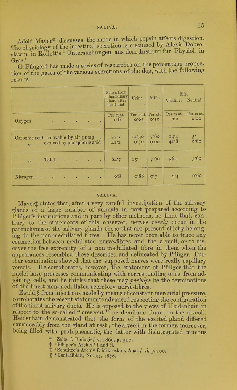 SALIVA. Adolf Maver# discusses the mode in which pepsin affects digestion. The physiology of the intestinal secretion is discussed by Alexis Dobro- slawin in Eollett’s ‘ Untersuchungen aus dem Institut fur Physiol, m Gr. Pfliigerf has made a series of researches on the percentage propor- tion of the gases of the various secretions of the dog, with the following results: Saliva from submaxillary gland after meat diet. Urine. Milk. Bile. Alkaline. Neutral. Oxygen Per cent. o*6 Per cent. 007 Per ct. O’lO Per cent. Per cent. 0*2 O'OO Carbonic acid removable by air pump . „ evolved by phosphoric acid 22-5 42‘2 14-3° 070 7'6o O'OO I4’4 S' 41-8 o-6o „ Total .... 64-7 IS' 7 60 561 5'6o Nitrogen 0-8 088 07 o'4 o'6o SALIVA. MayerJ states that, after a very careful investigation of the salivary glands of a large number of animals in part prepared according to Pfliiger’s instructions and in part by other methods, he finds that, con- trary to the statements of this observer, nerves rarely occur in the parenchyma of the salivary glands, those that are present chiefly belong- ing to the non-medullated fibres. He has never been able to trace any connection between medullated nerve-fibres and the alveoli, or to dis- cover the free extremity of a non-medullated fibre in them when the appearances resembled those described and delineated by Pfliiger. Fur- ther examination showed that the supposed, nerves were really capillary vessels. He corroborates, however, the statement of Pfliiger that the nuclei have processes communicating with corresponding ones from ad- joining cells, and he thinks that these may perhaps be the terminations of the finest non-medullated secretory nerve-fibres. Ewald,§ from injections made by means of constant mercurial pressure, corroborates the recent statements advanced respecting the configuration of the finest salivary ducts. Pie is opposed to the views of Heidenhain in respect to the so-called “ crescent ” or demilune found in the alveoli. Heidenhain demonstrated that the form of the excited gland differed considerably from the gland at rest; the alveoli in the former, moreover, being filled with protoplasmatic, the latter with disintegrated mucous * ‘Zeits. f. Biologic,5 v, 1869, P- 310* t ‘ Pfliiger’s Archiv,’ i and ii. + ‘ Schultze’s Archiv f. Mikroskop. Anat.,’ vi, p. 100. § 1 Centralblatt, No. 37, 1870.