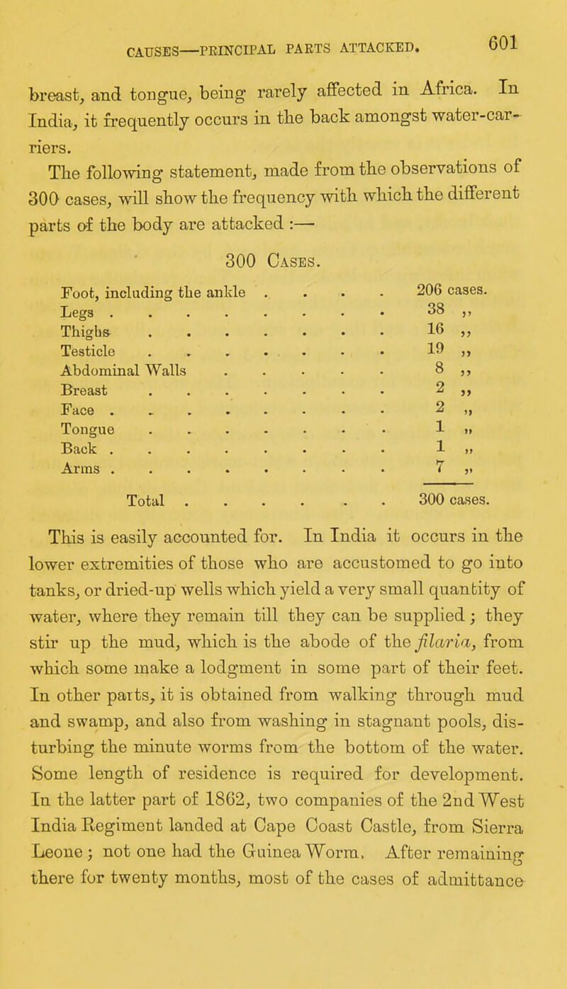 CAUSES—PEINCIPAL PARTS ATTACKED. breast, and tongue, being rarely affected in Africa. In India, it frequently occurs in tbe back amongst water-car- riers. The following statement, made from the observations of 300 cases, will show the frequency with which the different parts o-f the body are attacked :— 300 Cases. Foot, including the ankle Legs .... Thighs Testicle Abdominal Walls Breast Face . , . . Tongue Back .... Anns .... 206 cases. 38 „ 16 „ 19 „ 8 „ 2 „ 2 „ Total 300 cases. This is easily accounted for. In India it occurs in the lower extremities of those who are accustomed to go into tanks, or di-ied-up wells which yield a very small quantity of water, where they remain till they can be supplied; they stir up the mud, which is the abode of t'he jilaria, from which some make a lodgment in some part of their feet. In other parts, it is obtained from walking through mud and swamp, and also from washing in stagnant pools, dis- turbing the minute worms from the bottom of the water. Some length of residence is required for development. In the latter part of 1862, two companies of the 2nd West India Regiment landed at Cape Coast Castle, from Sierra Leone; not one had the Guinea Worm, After remaining there for twenty months, most of the cases of admittance