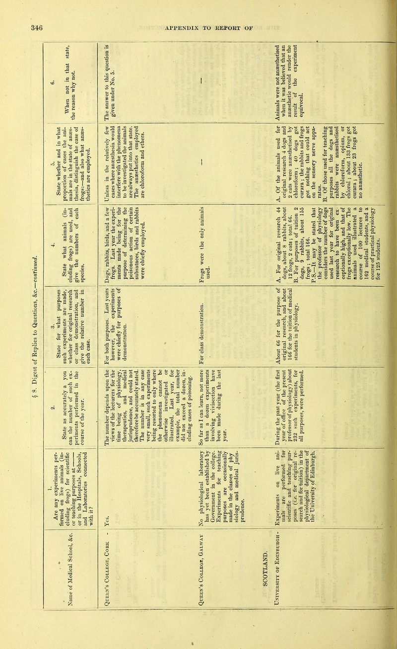 § 8. Digest of Replies to Questions, &c.—continued. §t rP o; 3 rd lO 0» rt) ^ ^ a - MOO ’d^ e< bo g 4> P o Clii® Q, 8 ■d % ^ gDfl S t>c5 p .9 bJO ® P I o> § >, 4) -w ^ '5 ^ . P ^ P d O S 8 ^,8 0 S -a S i CO P -*-• CS P O) C(_, - 'd ® cc d d a o a £ d X o Cd o fe.Std a -2 2 g o a ■a .a A d a acc § M „ O O) (« O y. p4 <D K .> Ph.'S C/5 P c/3 O bO CiH O % boW «G S 0^ ^ bo'grS^'i; P cr* . I a P P P P <3> OP dJ bO H ^ 2 c2 8 d M n o P p p p a'S rt W <u ^ to (D 9 rP ^ 2i P ^ P 0) § P fH CO ^ p 4) ^ 4> ^ 43 ^ S' p P 4> P ^ J ^ ) O) C3 S S 53 d •a d P P o 2 42 S T3 <*, - d 53 o a - “> ti M bo d o«« a Q a „ CO P3 22 03 <y p o *c o ^ S ^ o P 0> §.8 S I Ph CO 4> 0) tn d 4> ., p t» P <D Ph ^ Oh ^ >< S 03 Oh 4» 1^-2 s _C3 43 ^ g O <D ^ £ 9 fcH O ^ g o fP ^ P o >» p .3 ' 'w S > 1 ^ , ^p a V. d o'd ,. d 5i d d “> <D C/3 P 43 4) 4> 4) tH f- ,0 O O X 4) «HH rO F o p t;* . ri 03 P a d ^ a o ■d d d d K.^d d 5 5 g'g a -g £ P o i 2 I CJ . p ^ .9 o & a ?5 t>p ^ a o •n -a 'S'*-' a o d CO a ^ .al 43 d rO 4> Oh 4> c5 O d d di j*d« 2'=*-- d n o d Pi.d « ■' o- S d g;d ■a -S fP 9 a' p* ^ P ^ g CO X cy £/i .P O 43 F^* ^ CO 4c 03 Hco p g’>' s > o ^ s. 43 .9 pp ^ ^ ,d .a,:SH ^ ty> 43 CO i_j ^ r ft'? g p*s bo C S d a -5 8 - 9 S2 i ^ 2 ' P 43 CO d rQ •s a ^ a d ^ _d *!3 O rd 43 P C3 CO ^ ^ bo s-“ M.a B'Ss'g l.l S| >>.2 d 2 a a ^.S. CO 5 S —I M ,0 d d - V, 2a” bo 03 ^ CO P ^ p d 4) fP CO P CO 4) d g o s - •3 a a o a .a 'a'^s ■ !>* ’ 4) 43 o ^ O H 43 'y ^9 a ■S d . CO 4) CO ^ P ® 43 &<p ^ 'S p S 2 CU 9 Oh to fH P ^ P l> 43 ^ 4) • fCO --H ^ P fl to iS B g o ^ d £ a d >'>■; «a a-d fac'd t3 a a d •a p .2 o o bO be d P 43 P ^ P P SP a a 2 d O >; bo >5 a <B 2 a I g •d «4 ” P 43 ^ 9 p p «5 Oh^ CO CO ^T-l <N P a P 05 o3% '' m bo CO ia| s ! d § d , f. M rt P ^ O O o boo O CO ^ CO CO is l-'l •*.» o d fO - a 8 b> o o o '42 g d p p SB P o P p rd O U a 'S d! ■+-*>, d 'a ' d bn bod M '8 o o .a <i) g.^2 d£2' q 8 'Ho P Jh *-• P fP 43 to ^'2, —< CO §00-g g .P y O ^ac & CO ,0 2 to a> ^ § > fP ' fP ^ ^ p 5^0 Fv P ® fP CO dn , P bO O CO ,«-H O fn do^ &j <y> B b ^ fcrf P Fp g S'S ^2 E2 P S «4 ^ P isi §1, O P -a o CO 9 'S 45 p ^2 8 d >►> d a -9 43 y Oh • P* O ^ Fig «rt 43 S. «3 ” S CO g* 8 d-8 s X 'f .9 8<J ® ^ ^ 1 j_j43yOT''ddnJQ 03W '•'ij ^rrt^29^'Spp43' Ft I Ph.fH ^ O 7Ft 9 CO ” C/3 ' pq t*, 1 Oh'P S3 ,d co P 03 2 2 03 rd y 43 2 P I piJ W ~ 14/ SkF Sj F-< ; 43 P O P O C> O o 43 ^ y tS o d P o O y fO 'rd J? P y o 5 e*’^ b P tf-i bo ? P O O 3-9 O- p o >> p'-a O y y «D r fP • CO CD P d d o P ^ .b ^ y P bOco ^ o*a 5 fP O r-H to ?3 d P o ''P d y o cJh y ^ CO fP 2 2 ^ y p c^ d ^ a 'g 2 £PS S a■52 a 8 St.-..a’g d »• a Q. S o. y £=^sa S S 9 o £'8 “ O feD ® d .a § s o, >=* b y ^ CO g3 ^ Oh P .pIh ^ > 'p ^ 3 a 8* S •H a w 2 g2 d 'S Oh 2-a a .a ^ 2 .SP g 0 n .9 1 °'| 'a'^'2 Cp ^ '+3 fP a 8 £ .9 “ d y o y CO Oh CO p p y 5^ a.a S 'p « w t's. p *CO y S ■Sb£ o .o 03 H-' y Ui P o O o » p o H P H P P O a Q < Hi H O O CO o N D a ?5 » H P o* .3 1
