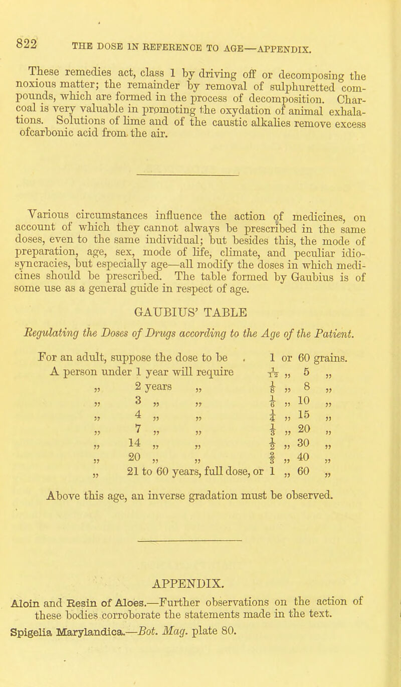 THE DOSE IN REFERENCE TO AGE—APPENDIX. These remedies act, class 1 by driving off or decomposing the noxious matter; the remainder hy removal of sulphuretted com- pounds, which are foimed in the process of decomposition. Char- coal is very valuable in promoting the oxydation of anirngl exhala- tions. Solutions of lime and of the caustic alkahes remove excess ofcarhonic acid from, the air. Various circumstances influence the action of medicines, on account of which they cannot always he prescribed in the same doses, even to the same individual; but besides this, the mode of preparation, age, sex, mode of life, climate, and peculiar idio- s^cracies, but especially age—all modify the doses in which medi- cines should be prescribed. The table formed by Gaubius is of some use as a general guide in respect of age. GAUBIUS’ TABLE Regulating the Doses of Dnigs according to the Age of the Patient. For an adult, suppose the dose to be . 1 or 60 grains. A person under 1 year will require yy 5 yy 2 years yy y? 8 yy 3 yy yy 1 6 yy 10 yy jy 4 yy yy i yy 15 yy V yy yy i yy 20 yy 14 yy yj 1 2 yy 30 yy jy 20 yy yy 1 yy 40 yy yy 21 to 60 years, full dose, or 1 yy 60 yy Above this age, an inverse gradation must be observed. APPENDIX. Aloin and Resin of Aloes.—Further observations on the action of these bodies corroborate the statements made in the text. Spigelia Marylandica.—Bot. Mag. plate 80.