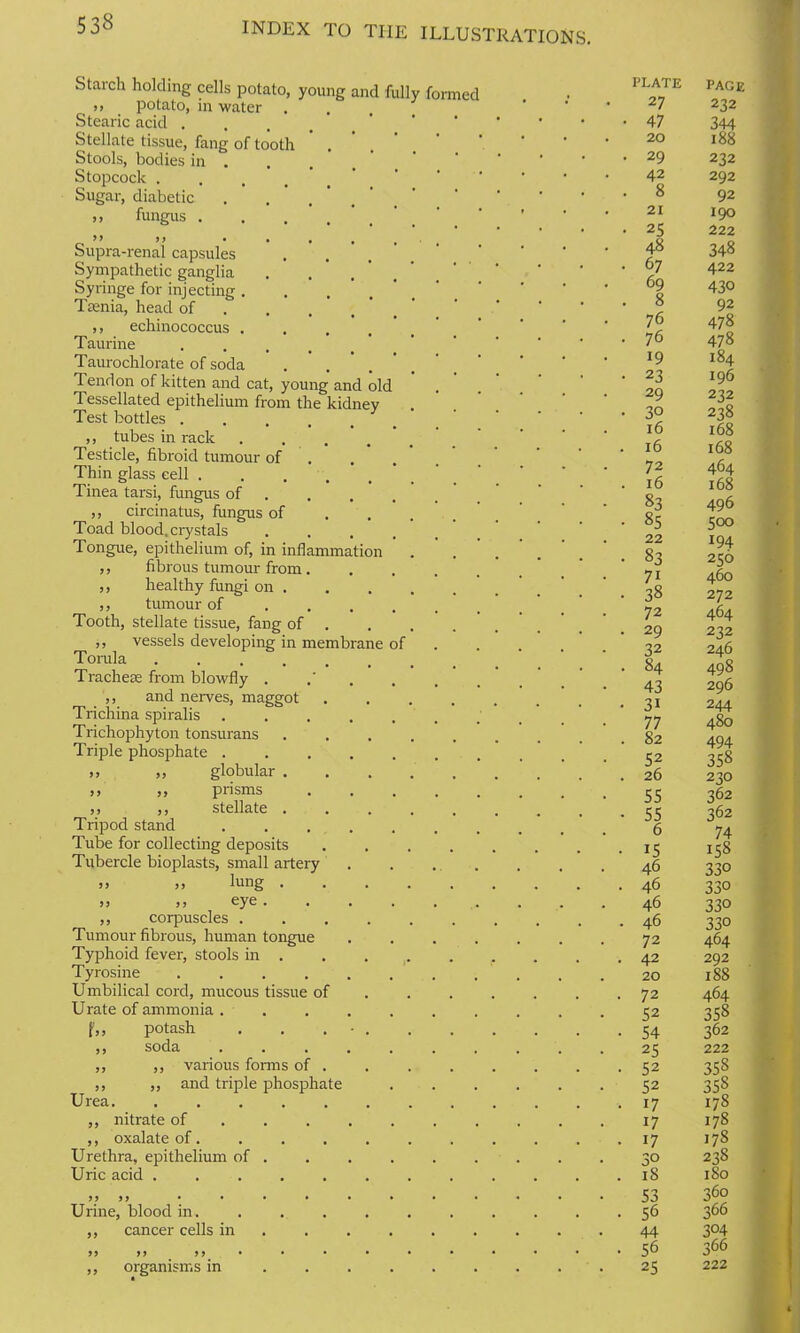 Starch holding cells potato, young and fully formed >> potato, in water Stearic acid . Stellate tissue, fang of tooth Stools, bodies in . Stopcock .... Sugar, diabetic ,, fungus >> >> .... Supra-renal capsules Sympathetic ganglia Syringe for injecting .... Ttenia, head of ,, echinococcus .... Taurine .... Taurochlorate of soda I end on of kitten and cat, young and ole Tessellated epithelium from the kidney Test bottles ,, tubes in rack .... Testicle, fibroid tumour of Thin glass cell .... Tinea tarsi, fungus of ,, circinatus, fungus of Toad blood, crystals Tongue, epithelium of, in inflammation ,, fibrous tumour from . ,, healthy fungi on . ,, tumour of Tooth, stellate tissue, fang of ,, vessels developing in membrane of Torula ...... Trachese from blowfly . ,, and nerves, maggot Trichina spiralis .... Trichophyton tonsurans Triple phosphate .... >) ,, globular . ,, ,, prisms ,, ,, stellate . Tripod stand .... Tube for collecting deposits Tubercle bioplasts, small artery »» ,, lung . >, ,, eye. ,, corpuscles .... Tumour fibrous, human tongue Typhoid fever, stools in . Tyrosine ..... Umbilical cord, mucous tissue of Urate of ammonia . . f„ potash . . . • . ,, soda .... ,, ,, various forms of . ,, ,, and triple phosphate Urea ,, nitrate of ... ,, oxalate of. Urethra, epithelium of . Uric acid ...... Urine, blood in. ,, cancer cells in 99 99 99 • „ organisms in PLATE PAGE 27 232 47 344 20 188 29 232 42 292 8 92 21 190 25 222 48 348 67 422 69 430 8 92 76 478 76 478 19 184 23 196 29 232 30 238 16 168 16 168 72 464 16 168 83 496 85 500 22 194 83 250 7i 460 38 272 72 464 29 232 32 246 84 498 43 296 3i 244 77 480 82 494 52 358 26 230 55 362 55 362 6 74 15 158 46 330 46 330 46 33° 46 330 72 464 42 292 20 188 72 464 52 358 54 362 25 222 52 358 52 358 17 17S 17 178 17 178 30 238 18 180 53 360 56 366 44 3°4 56 366 25 222