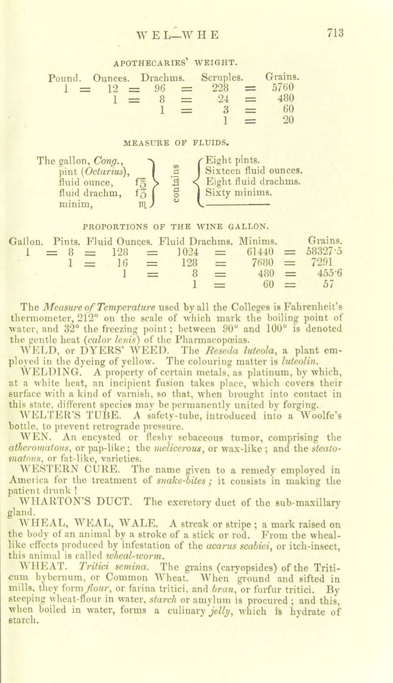 apothecaries’ weight. Pound. Ounces. Drachms. Scruples. Grains. 1 = 12 = 96 — 228 = 5760 1 = 8 — 24 = 480 1 3 = 60 1 = 20 MEASURE OF FLUIDS. The gallon, Cong., pint (Octarius), fluid ounce, fluid drachm, minim, Oi 3 a o u /Eight pints. I Si.x'teen fluid ounces. < Eight fluid drachms. I Sixty minims. PROPORTIONS OF THE WINE GALLON. Gallon. 1 Pints. Fluid Ounces. Fluid Drachms. Minims. = 8 z= 128 = 1 = ~ 1024 = 61440 128 = 7680 8 = 480 1 = 60 Gmins. 58327-5 72.01 455-6 57 The Measure of Temperature used by all the Colleges is Fahrenheit’s thermometer, 212° on the scale of which mark the boiling point of water, and 32° the freezing point; between 00° and 100° is denoted the gentle heat (calor lenis) of the Pharmacopceias. WELD, or DYERS’ WEED. The Reseda luteola, a plant em- ployed in the dyeing of yellow. The colouring matter is hileolin. WELDING. A property of certain metals, as platinum, by which, at a white heat, an incipient fusion takes place, which covers their surface with a kind of varnish, so that, when brought into contact in this state, dift'erent species may be permanently united by forging. WELTER’S TUBE. A safety-tube, introduced into a Woolfe’s bottle, to iirevent retrograde pressure. WEN. An encysted or fleshy sebticeous tumor, comprising the atheromatoses, or pap-like; the melicerous, or wax-like ; and the steato- matosis, or fat-like, varieties. M'ESTERN CURE. The name given to a remedy employed in America for the treatment of snake-biles; it consists in making the patient drunk ! WHARTON’S DUCT. The excretory duct of the sub-maxillar}- gland. AVHEAL, WEAL, WALE. A streak or stripe ; a mark raised on the body of an animal by a stroke of a stick or rod. From the wheal- like effects produced by infestation of the acarsis scabici, or itch-insect, this animal is called tuheal-iuorm. M HEAT. Tritici semina. The gi-ains (caryopsides) of the Triti- cum hybernum, or Common AVheat. When ground and sifted in mills, they form /fottr, or farina tritici, .and bran, or furfur tritici. By steeping wheat-flour in water, starch or amyluni is procured ; and this, when boiled in water, forms a culinary ye/7y, which is hydrate of starch.