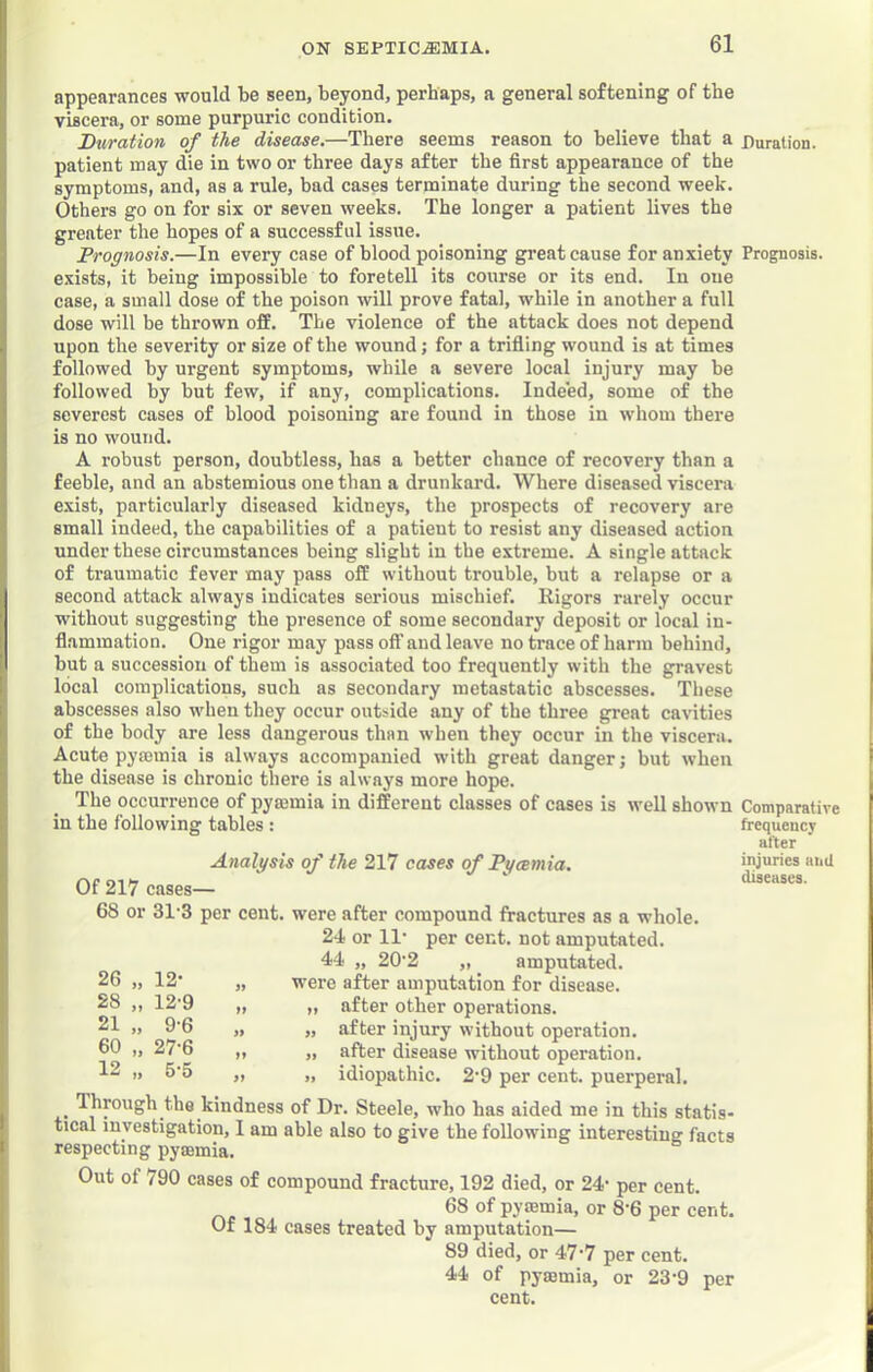 appearances would be seen, beyond, perhaps, a general softening of the viscera, or some purpuric condition. Duration of the disease.—There seems reason to believe that a patient may die in two or three days after the 6rst appearance of the symptoms, and, as a rule, bad cases terminate during the second week. Others go on for six or seven weeks. The longer a patient lives the greater the hopes of a successful issue. Prognosis.—In every case of blood poisoning great cause for anxiety exists, it being impossible to foretell its course or its end. In one case, a small dose of the poison will prove fatal, while in another a full dose will be thrown off. The violence of the attack does not depend upon the severity or size of the wound; for a trifling wound is at times followed by urgent symptoms, while a severe local injury may be followed by but few, if any, complications. Indeed, some of the severest cases of blood poisoning are found in those in whom there is no wound. A robust person, doubtless, has a better chance of recovery than a feeble, and an abstemious one than a drunkard. Where diseased viscera exist, particularly diseased kidneys, the prospects of recovery are small indeed, the capabilities of a patient to resist any diseased action under these circumstances being slight in the extreme. A single attack of traumatic fever may pass off without trouble, but a relapse or a second attack always indicates serious mischief. Rigors rarely occur without suggesting the presence of some secondary deposit or local in- flammation. One rigor may pass off and leave no trace of harm behind, but a succession of them is associated too frequently with the gravest local complications, such as secondary metastatic abscesses. These abscesses also when they occur outside any of the three great cavities of the body are less dangerous than when they occur in the viscera. Acute pyaemia is always accompanied with great danger; but when the disease is chronic there is always more hope. The occurrence of pyaemia in different classes of cases is well shown in the following tables : Analysis of the 217 cases of Pgeemia. Of 217 cases— 68 or 31'3 per cent, were after compound fractures as a whole. 24 or 11’ per cent, not amputated. 44 „ 20'2 „ ^ amputated. , were after amputation for disease. , „ after other operations. , „ after injury without operation. , ,, after disease without operation. , „ idiopathic. 2'9 per cent, puerperal. Through the kindness of Dr. Steele, who has aided me in this statis- tical investigation, I am able also to give the following interesting facts respecting pyaemia. Out of 790 cases of compound fracture, 192 died, or 24' per cent. 68 of pyaemia, or 8'6 per cent. Of 184 cases treated by amputation— 89 died, or 47'7 per cent. 44 of pyaemia, or 23'9 per cent. 26 28 21 60 12 12- 12-9 9-6 27-6 5-5 Duration. Prognosis. Comparative frequency after injuries aiul diseases.