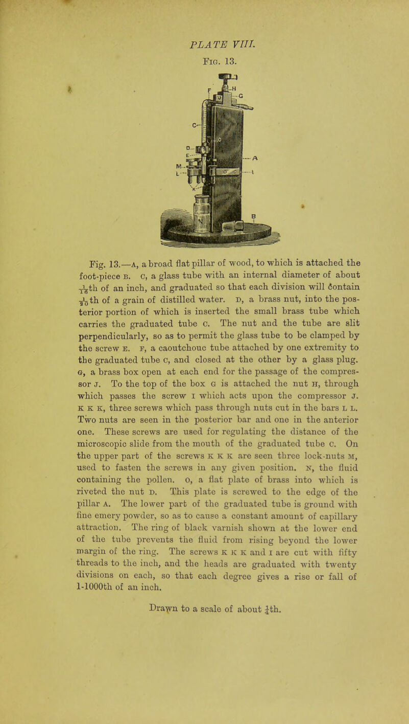 Fio. 13. Fig. 13.—A, abroad flat pillar of wood, to-which is attached the foot-piece b. c, a glass tube -with an internal diameter of about Jjjth of an inch, and graduated so that each di-sision -will iontain •j'„th of a grain of distilled -water, n, a brass nut, into the pos- terior portion of -which is inserted the small brass tube -which carries the graduated tube C. The nut and the tube are slit perpendicularly, so as to permit the glass tube to be clamped by the screw e. f, a caoutehouc tube attached by one extremity to the graduated tube c, and closed at the other by a glass plug. G, a brass box open at each end for the passage of the compres- sor j. To the top of the box G is attached the nut h, through which passes the screw i which acts upon the compressor J. K K K, three screws which pass through nuts cut in the bars L L. Two nuts are seen in the posterior bar and one in the anterior one. These screws are used for regulating the distance of the microscopic slide from the mouth of the graduated tube c. On the \ipper part of the scre-ws k K K are seen three lock-nuts si, used to fasten the screws in any given position. K, the fluid containing the pollen, o, a flat plate of brass into w’hich is riveted the nut d. This plate is screwed to the edge of the pillar A. The lower part of the graduated tube is ground with flue emery powder, so as to cause a constant amount of capillary attraction. The ring of black varnish shown at the lower end of the tube prevents the fluid from rising beyond the lower margin of the ring. The screws K K K and i are cut with fifty thx’eads to the inch, and the heads are graduated with twenty divisions on each, so that each degree gives a rise or fall of 1-lOOOth of an inch. Dra-p^n to a scale of about ^th.