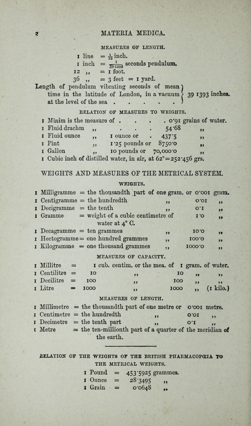 MEASURES OF LENGTH. I line i inch 12 „ 36 ,, = seconds pendulum. = 1 foot. = 3 feet = 1 yard. Length of pendulum vibrating seconds of mean time in the latitude of London, in a vacuum at the level of the sea 39 1393 inches. RELATION OF MEASURES TO WEIGHTS. I Minim is the measure of . . . .0*91 grains of water. 1 Fluid drachm ,, ... 54*68 ,, 1 Fluid ounce ,, 1 ounce or . 437*5 »> 1 Pint ,, 1 ’25 pounds or 8750*0 „ 1 Gallon ,, 10 pounds or 70,000*0 „ 1 Cubic inch of distilled water, in air, at 62°=252 *456 grs. WEIGHTS AND MEASURES OF THE METRICAL SYSTEM. I Milligramme 1 Centigramme I Decigramme 1 Gramme 1 Decagramme 1 Hectogramme 1 Kilogramme I Millitre = I Centilitre = 1 Decilitre = 1 Litre = 1 Millimetre = 1 Centimetre = 1 Decimetre = 1 Metre = WEIGHTS. = the thousandth part of one gram, or o’ooi gram. = the hundredth „ 001 „ = the tenth ,, 01 „ = weight of a cubic centimetre of 1 *o „ water at 40 C. = ten grammes ,, io*o „ = one hundred grammes „ ioo*o „ = one thousand grammes ,, iooo*o „ MEASURES OF CAPACITY. I cub. centim. or the mea. of 1 gram, of water. 10 ,, 10 100 1000 100 1000 (1 kilo.) MEASURES OF LENGTH, the thousandth part of one metre or the hundredth ,, the tenth part ,, the ten-millionth part of a quarter of the meridian of the earth. o*ooi metre. 001 „ 01 RELATION OF THE WEIGHTS OF THE BRITISH PHARMACOPEIA TO THE METRICAL WEIGHTS. I Pound = 453*5925 grammes. 1 Ounce = 28*3495 ,, 1 Grain = 0*0648 M