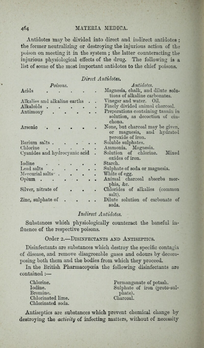 Antidotes may be divided into direct and indirect antidotes ; the former neutralizing or destroying the injurious action of the poison on meeting it in the system ; the latter counteracting the injurious physiological effects of the drug. The following is a list of some of the most important antidotes to the chief poisons. Direct Antidotes. Poisons. Acids Alkalies and alkaline earths . Alkaloids .... Antimony . Arsenic .... Barium salts . Chlorine .... Cyanides and hydrocyanic acid Iodine .... Lead salts . Mercurial salts- . . . Opium Silver, nitrate of Zinc, sulphate of . A ntidotes. Magnesia, chalk, and dilute solu- tions of alkaline carbonates. Vinegar and water. Oil. Finel3r divided animal charcoal. Preparations containing tannin in solution, as decoction of cin- chona. None, but charcoal may be given, or magnesia, and hydrated peroxide of iron. Soluble sulphates. Ammonia. Magnesia. Solution of chlorine. Mixed oxides of iron. Starch. Sulphate of soda or magnesia. White of egg. Animal charcoal absorbs mor- phia, &c. Chlorides of alkalies (common salt). Dilute solution of carbonate of soda. Indirect Antidotes. Substances which physiologically counteract the baneful in- fluence of the respective poisons. Order 2.—Disinfectants and Antiseptics. Disinfectants are substances which destroy the specific contagia of disease, and remove disagreeable gases and odours by decom- posing both them and the bodies from which they proceed. In the British Pharmacopoeia the following disinfectants are contained :— Chlorine. Iodine. Bromine. Chlorinated lime. Chlorinated soda. Permanganate of potash. Sulphate of iron (proto-sul- phate). Charcoal. Antiseptics are substances which prevent chemical change by destroying the activity of infecting matters, without of necessity