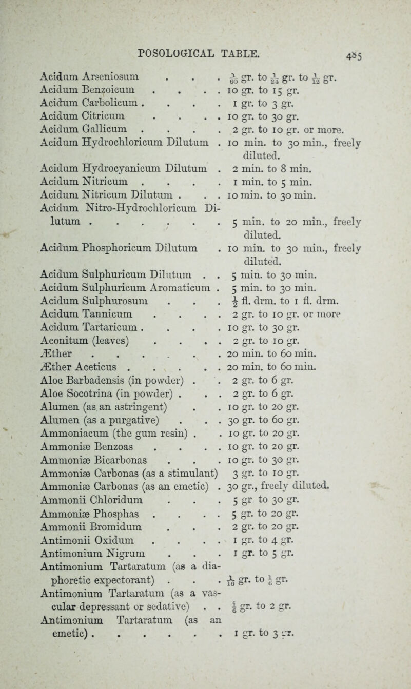 4*5 Acidum Arseniosum Acidum Benzoicum . . . . Acidum Carbolicum .... Acidum Citricum . . . . Acidum Gallicum .... Acidum Hydrochloricum Dilutum . Acidum Hydrocyanicum Dilutum . Acidum Nitricum .... Acidum Nitricum Dilutum . . . Acidum Nitro-Hydrocliloricum Di- lutum Acidum Phosphoricum Dilutum Acidum Sulphuricum Dilutum . . Acidum Sulphuricum Aromaticum . Acidum Sulphurosum Acidum Tannicum . . . . Acidum Tartaricum .... Aconitum (leaves) . . . . -Ether ..... .Ether Aceticus Aloe Barbadensis (in powder) . Aloe Socotrina (in powder) . . . Alumen (as an astringent) Alumen (as a purgative) . . . Ammoniacum (the gum resin) . Ammonite Benzoas . . . . Ammonige Bicarbonas Ammonise Carbonas (as a stimulant) Ammonise Carbonas (as an emetic) . Ammonii Chloridum Ammonise Phosphas . . . . Ammonii Bromidum Antimonii Oxidum . . . . Antimonium Nigrum Antimonium Tartaratum (as a dia- phoretic expectorant) . Antimonium Tartaratum (as a vas- cular depressant or sedative) . . Antimonium Tartaratum (as an & gr. to J; gr. to jV gr. io gr. to 15 gr. 1 gr. to 3 gr. 10 gr. to 30 gr. 2 gr. to 10 gr. or more. 10 min. to 30 min., freely diluted. 2 min. to 8 min. 1 min. to 5 min. 10 min. to 30 min. 5 min. to 20 min., freely diluted. 10 min. to 30 min., freely diluted. 5 min. to 30 min. 5 min. to 30 min. \ fl. drm. to 1 fl. drm. 2 gr. to 10 gr. or more 10 gr. to 30 gr. 2 gr. to 10 gr. 20 min. to 60 min. 20 min, to 60 min. 2 gr. to 6 gr. 2 gr. to 6 gr. 10 gr. to 20 gr. 30 gr. to 60 gr. 10 gr. to 20 gr. 10 gr. to 20 gr. 10 gr. to 30 gr. 3 gr. to 10 gr. 30 gr., freely diluted. 5 gr to 30 gr. 5 gr. to 20 gr. 2 gr. to 20 gr. 1 gr. to 4 gr. 1 gr. to 5 gr. h Sr-t0 \ Sr* i gr. to 2 err. 6 0 O