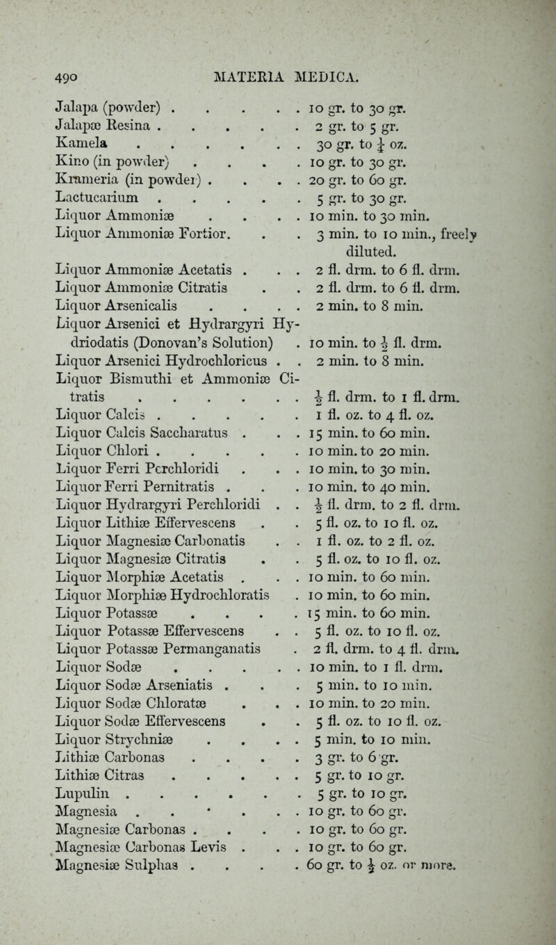 Jalapa (powder) . Jalapse Resina . Kamela Kino (in powder) Krameria (in powder) . Lactucarium Liquor Ammonise Liquor Ammonise Fortior. Liquor Ammonise Acetatis . . . 2 fl. drm. to 6 fl. drm. Liquor Ammonise Citratis 2 11. drm. to 6 11. drm. Liquor Arsenicalis . . . . 2 min. to 8 min. Liquor Arsenici et Hydrargyri Hy- driodatis (Donovan’s Solution) 10 min. to \ 11. drm. Liquor Arsenici Hydrochloricus . . 2 min. to 8 min. Liquor Bismuthi et Ammonise Ci- tratis i fl. drm. to 1 fl. drm. Liquor Calcis 1 fl. oz. to 4 fl. oz. Liquor Calcis Saccharatus . . . 15 min. to 60 min. Liquor Chlori 10 min. to 20 min. Liquor Ferri Pcrchloridi . . . 10 min. to 30 min. Liquor Ferri Pernitratis . 10 min. to 40 min. Liquor Hydrargyri Perchloridi . . i 11. drm. to 2 fl. drm. Liquor Lithise Eifervescens 5 fl. oz. to 10 fl. oz. Liquor Magnesise Carbonatis . . 1 fl. oz. to 2 fl. oz. Liquor Magnesise Citratis 5 fl. oz. to 10 fl. oz. Liquor Morpliise Acetatis . . . 10 min. to 60 min. Liquor Morpliise Hydrochloratis 10 min. to 60 min. Liquor Potassse .... min. to 60 min. Liquor Potassse Eifervescens . . 5 fl. oz. to 10 11. oz. Liquor Potassse Permanganatis 2 fl. drm. to 4 fl. drm. Liquor Sodse 10 min. to 1 fl. drm. Liquor Sodse Arseniatis . 5 min. to 10 min. Liquor Sodse Chloratse . . . 10 min. to 20 min. Liquor Sodse Eifervescens 5 fl. oz. to 10 fl. oz. Liquor Strychnise . . . . 5 min. to 10 min. Lithise Carbonas .... 3 gr. to 6 gr. Lithise Citras 5 gr. to 10 gr. Lupulin 5 gr. to 10 gr. Magnesia . . * . . . 10 gr. to 60 gr. Magnesise Carbonas .... 10 gr. to 60 gr. Magnesise Carbonas Levis . . . 10 gr. to 60 gr. Magnesise Sulphas .... 60 gr. to ^ oz. or more. io gr. to 30 gr. 2 gr. to 5 gr. 30 gr. to J oz. 10 gr. to 30 gr. 20 gr. to 60 gr. 5 Sr; ^ 30 gr. 10 min. to 30 min. 3 min. to 10 min., freely diluted.