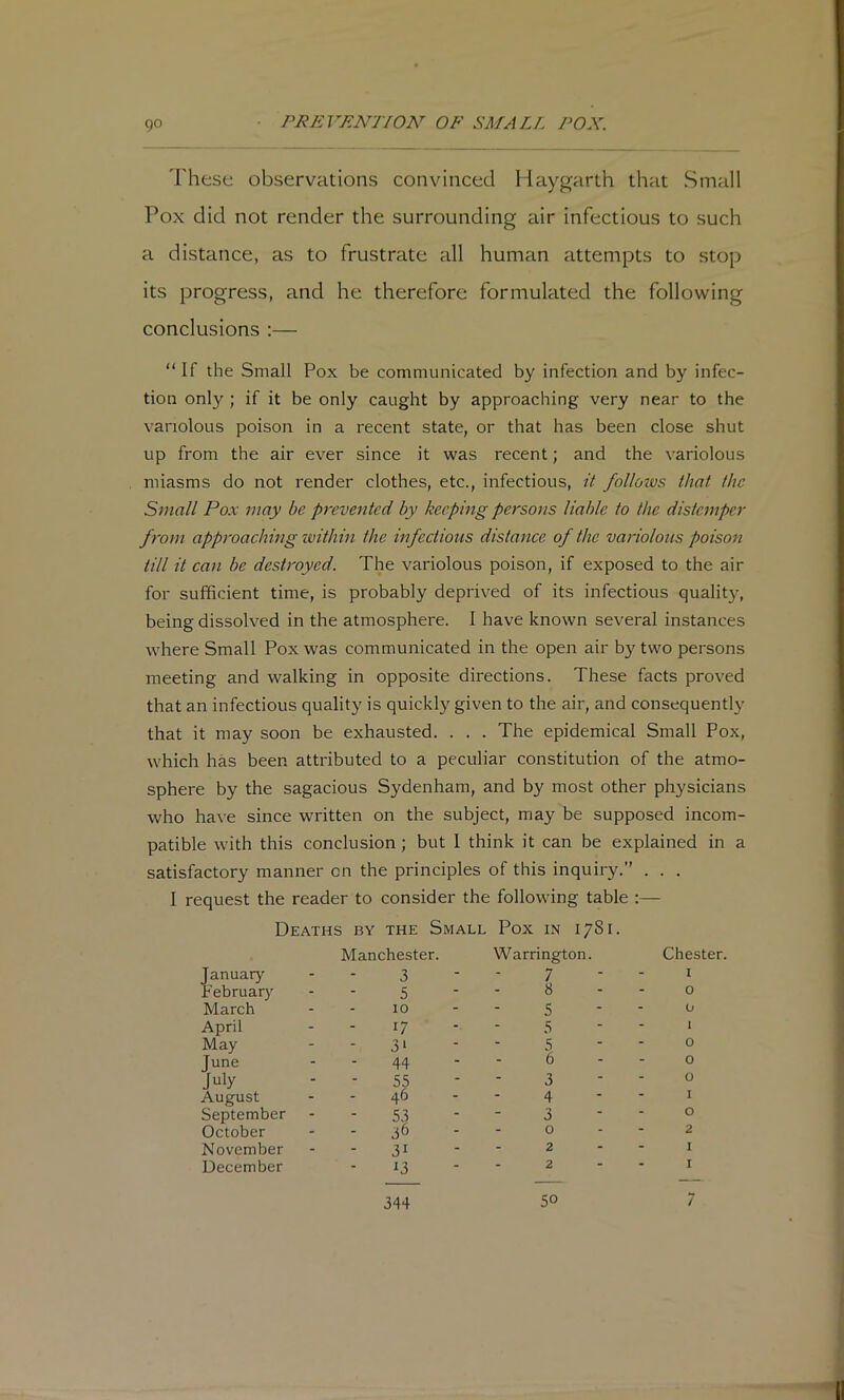 These observations convinced Haygarth that Small Pox did not render the surrounding air infectious to such a distance, as to frustrate all human attempts to stop its progress, and he therefore formulated the following conclusions :— “ If the Small Pox be communicated by infection and by infec- tion only ; if it be only caught by approaching very near to the variolous poison in a recent state, or that has been close shut up from the air ever since it was recent; and the variolous miasms do not render clothes, etc., infectious, it follows that the Small Pox may be prevented by keeping persons liable to the distemper from approaching within the infectious distance of the variolous poison till it can be destroyed. The variolous poison, if exposed to the air for sufficient time, is probably deprived of its infectious quality, being dissolved in the atmosphere. I have known several instances where Small Pox was communicated in the open air by two persons meeting and walking in opposite directions. These facts proved that an infectious quality is quickly given to the air, and consequently that it may soon be exhausted. . . . The epidemical Small Pox, which has been attributed to a peculiar constitution of the atmo- sphere by the sagacious Sydenham, and by most other physicians who have since written on the subject, may be supposed incom- patible with this conclusion; but 1 think it can be explained in a satisfactory manner on the principles of this inquiry.” . . . I request the reader to consider the following table :— Deaths by the Small Pox in 1781. Manchester. Warrington. Chester. January 3 - 7 I February 5 - 8 0 March 10 - 5 0 April 17 - 5 1 May 3‘ - 5 0 June 44 - 6 0 July 55 - 3 0 August 46 - 4 1 September 53 - 3 0 October 36 - 0 2 November 31 - 2 I December 13 - 2 I 344 50 7