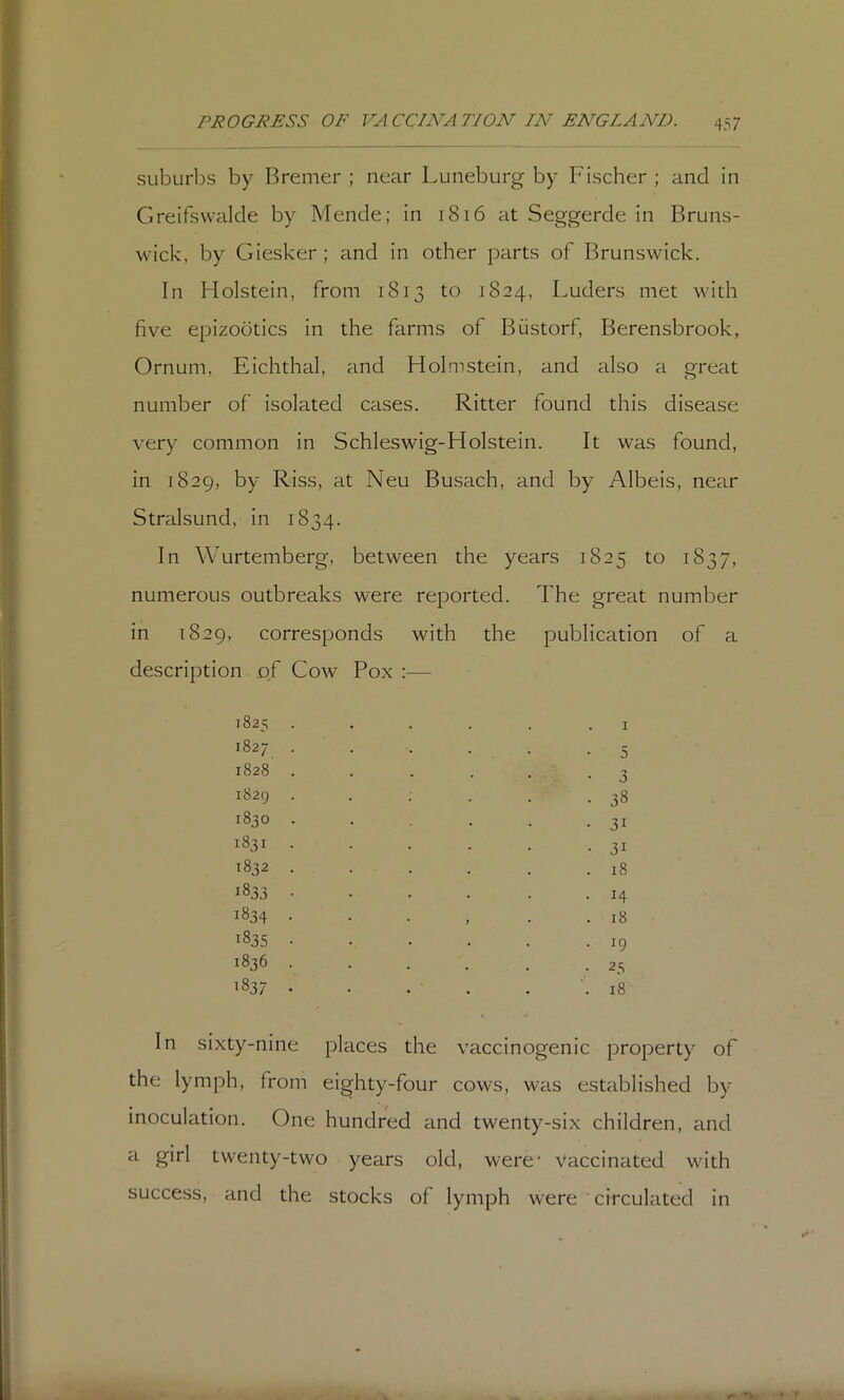 '1 1 • suburbs by Bremer ; near Luneburg by Fischer ; and in I Greifsvvalcle by Mende; in i8i6 at Seggerde in Bruns- I wick, by Giesker ; and in other parts of Brunswick, i In Holstein, from 1813 to 1824, Luders met with n five epizootics in the farms of Biistorf, Berensbrook, Ornum, Eichthal, and Holmstein, and also a great number of isolated cases. Ritter found this disease I ^ very common in Schleswig-Holstein. It was found, in 1829, by Riss, at Neu Busach, and by Albeis, near Stralsund, in 1834. In Wurtemberg, between the years 1825 to 1837, numerous outbreaks were reported. The great number « in 1829, corresponds with the publication of a description of Cow Pox :— 1825 1827 1828 1829 1830 1831 1832 1833 1834 1835 1836 1837 In sixty-nine places the vaccinogenic property of the lymph, from eighty-four cows, was established by inoculation. One hundred and twenty-six children, and a girl twenty-two years old, were' vaccinated with success, and the stocks of lymph were circulated in 5 3 38 31 31 18 14 18 19 23 I