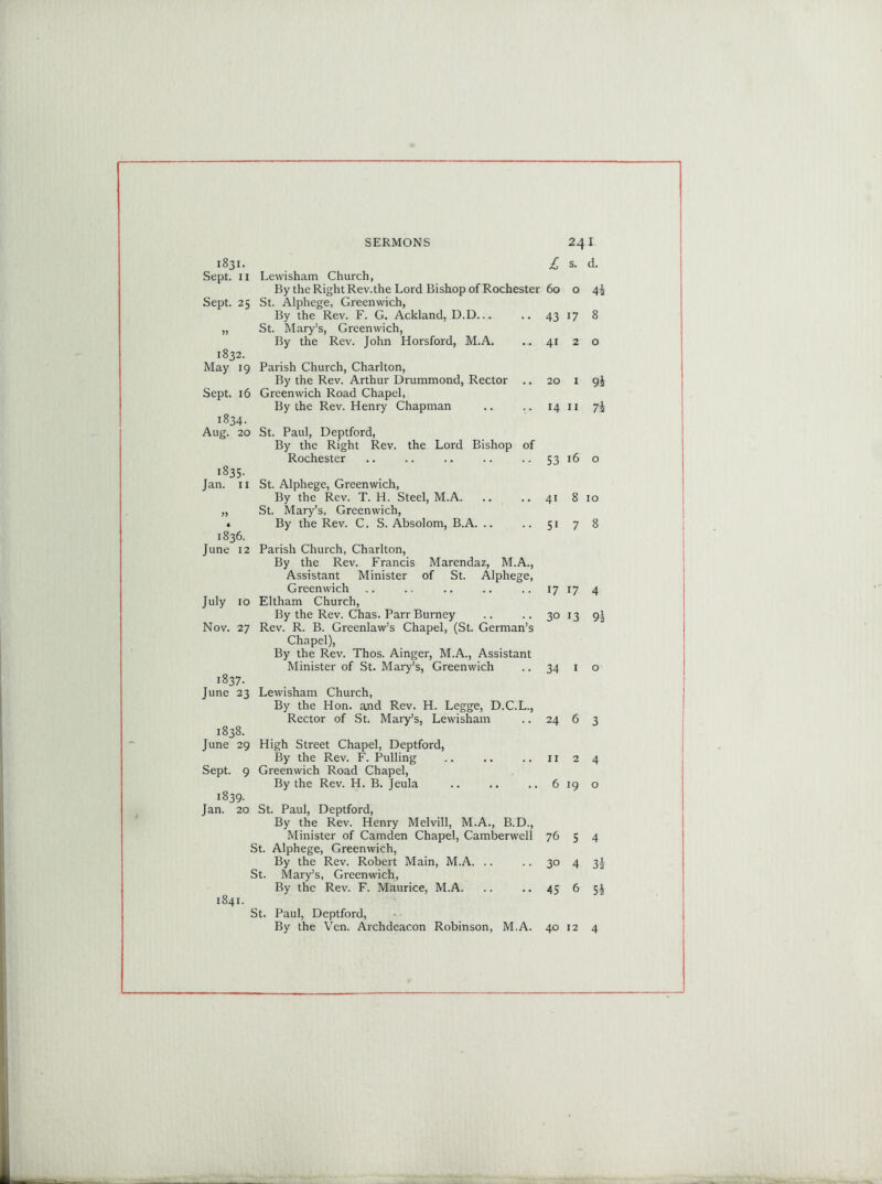 1831. . £ Sept. 11 Lewisham Church, By the Right Rev. the Lord Bishop of Rochester 60 Sept. 25 St. Alphege, Greenwich, By the Rev. F. G. Ackland, D.D... .. 43 „ St. Mary’s, Greenwich, By the Rev. John Horsford, M.A. .. 41 1832. May 19 Parish Church, Charlton, By the Rev. Arthur Drummond, Rector .. 20 Sept. 16 Greenwich Road Chapel, By the Rev. Henry Chapman .. .. 14 1834. Aug. 20 St. Paul, Deptford, By the Right Rev. the Lord Bishop of Rochester .. .. .. .. 53 1835. Jan. 11 St. Alphege, Greenwich, By the Rev. T. H. Steel, M.A. .. .. 41 „ St. Mary’s, Greenwich, » By the Rev. C. S. Absolom, B.A. .. .. 51 1836. June 12 Parish Church, Charlton, By the Rev. Francis Marendaz, M.A., Assistant Minister of St. Alphege, Greenwich .. .. .. .. .. 17 July 10 Eltham Church, By the Rev. Chas. Parr Burney .. .. 30 Nov. 27 Rev. R. B. Greenlaw’s Chapel, (St. German’s Chapel), By the Rev. Thos. Ainger, M.A., Assistant Minister of St. Mary’s, Greenwich .. 34 1837. June 23 Lewisham Church, By the Hon. and Rev. H. Legge, D.C.L., Rector of St. Mary’s, Lewisham .. 24 1838. June 29 High Street Chapel, Deptford, By the Rev. F. Pulling .. .. .. 11 Sept. 9 Greenwich Road Chapel, By the Rev. H. B. Jeula .. .. ..6 i839- Jan. 20 St. Paul, Deptford, By the Rev. Henry Melvill, M.A., B.D., Minister of Camden Chapel, Camberwell 76 St. Alphege, Greenwich, By the Rev. Robert Main, M.A. .. .. 30 St. Mary’s, Greenwich, By the Rev. F. Maurice, M.A. .. .. 45 1841. St. Paul, Deptford, s. d. 0 4i 17 8 2 o 1 9i 11 7i 16 o 8 10 7 8 17 4 13 9a 1 o 6 3 2 4 19 o 5 4 4 3z 6 5J