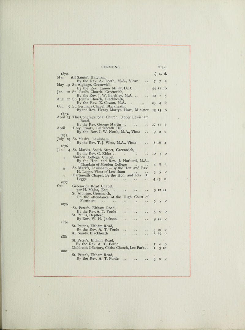 1872. Mar. All Saints’, Hatcham, By the Rev. A. Tooth, M.A., Vicar May 19 St. Alphege, Greenwich, By the Rev. Canon Miller, D.D. .. Jan. 12 St. Paul’s Church, Greenwich, By the Rev. J. W. Bardsley, M.A. .. Aug. 11 St. John’s Church, Blackheath, By the Rev. E. Cowan, M.A. Oct. 5 St. Germans Chapel, Blackheath, By the Rev. Henry Martyn Hart, Minister 1873. April 13 The Congregational Church, Upper Lewisham Road, By the Rev. George Martin April Holy Trinity, Blackheath Hill, By the Rev. I. W. North, M.A., Vicar 1875. July 29 St. Mark’s, Lewisham, By the Rev. T. J. West, M.A., Vicar 1876 Jan. 4 St. Mark’s, South Street, Greenwich, By the Rev. G. Elder .. „ Morden College Chapel, By the Hon. and Rev. J. Harbord, M.A., Chaplain of Morden College „ St. Mark’s, Lewisham,—By the Hon. and Rev. H. Legge, Vicar of Lewisham „ Dartmouth Chapel, By the Hon. and Rev. H. „ Legge 1877 Oct. Greenwich Road Chapel, per H. Major, Esq. St. Alphege, Greenwich, On the attendance of the High Court of Foresters 1879 St. Peter’s, Eltham Road, By the Rev. A. T. Forde St. Paul’s, Deptford, By Rev. W. H. Jackson 1880 St. Peter’s, Eltham Road, By the Rev. A. T. Forde All Saints, Blackheath 1881 St. Peter’s, Eltham Road, By the Rev. A. T. Forde Children’s Offertory, Christ Church, Lee Park.. 1882 St. Peter’s, Eltham Road, By the Rev. A. T. Forde £ 7 44 12 23 15 27 9 8 10 4 5 4 3 5 5 9 5 5 5 1 5 s. d. 7 2 17 10 7 5 4 ° 15 o 11 8 2 o 16 4 3 o 8 3 5 o 15 o 12 11 5 0 o o I I o 10 o 15 o o o 3 10 o o