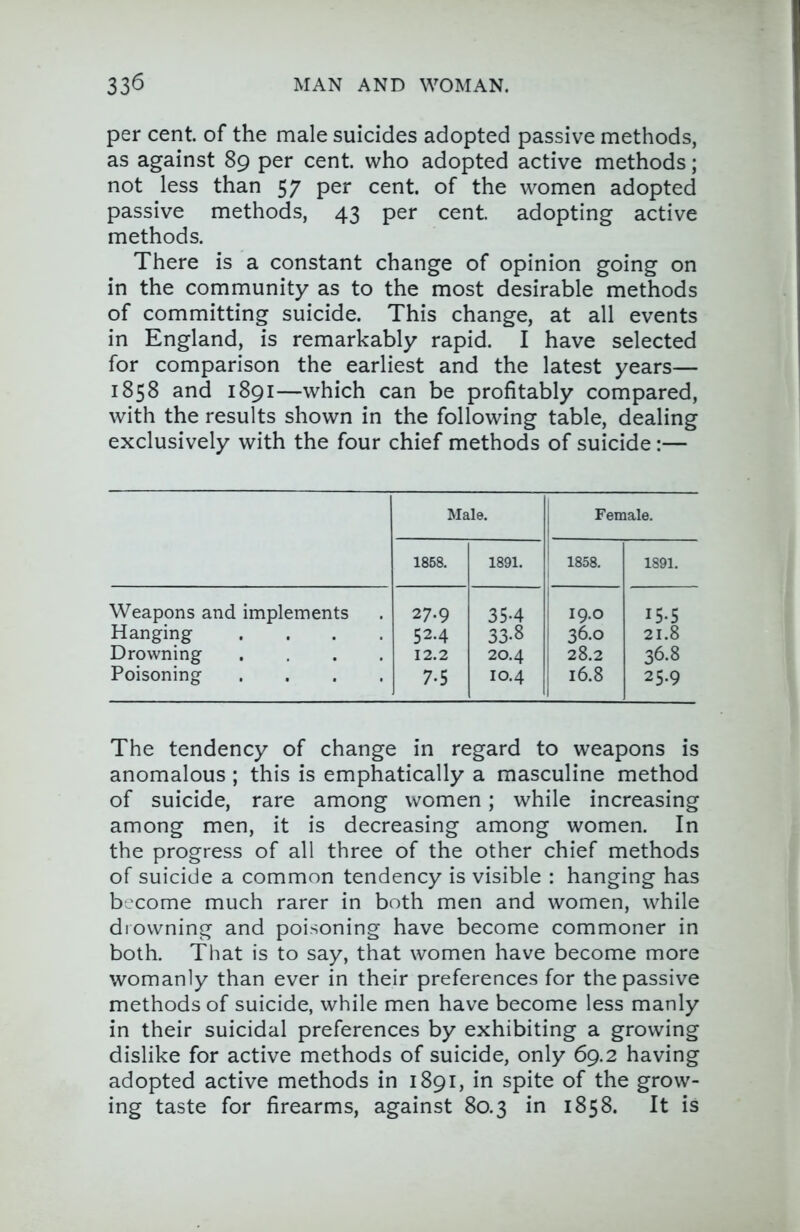 per cent, of the male suicides adopted passive methods, as against 89 per cent, who adopted active methods; not less than 57 per cent, of the women adopted passive methods, 43 per cent, adopting active methods. There is a constant change of opinion going on in the community as to the most desirable methods of committing suicide. This change, at all events in England, is remarkably rapid. I have selected for comparison the earliest and the latest years— 1858 and 1891—which can be profitably compared, with the results shown in the following table, dealing exclusively with the four chief methods of suicide:— Male. Female. 1858. 1891. 1858. 1891. Weapons and implements 27.9 354 19.0 I5-S Hanging .... 52.4 33.8 36.0 21.8 Drowning .... 12.2 20.4 28.2 36.8 Poisoning .... 7.5 10.4 16.8 25.9 The tendency of change in regard to weapons is anomalous ; this is emphatically a masculine method of suicide, rare among women; while increasing among men, it is decreasing among women. In the progress of all three of the other chief methods of suicide a common tendency is visible : hanging has become much rarer in both men and women, while drowning and poisoning have become commoner in both. That is to say, that women have become more womanly than ever in their preferences for the passive methods of suicide, while men have become less manly in their suicidal preferences by exhibiting a growing dislike for active methods of suicide, only 69.2 having adopted active methods in 1891, in spite of the grow- ing taste for firearms, against 80.3 in 1858. It is