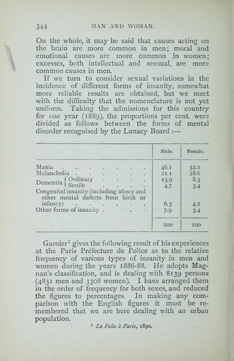 On the whole, it may be said that causes acting on the brain are more common in men; moral and emotional causes are more common in women; excesses, both intellectual and sensual, are more common causes in men. If we turn to consider sexual variations in the incidence of different forms of insanity, somewhat more reliable results are obtained, but we meet with the difficulty that the nomenclature is not yet uniform. Taking the admissions for this country for one year (1889), the proportions per cent were divided as follows between the forms of mental disorder recognised by the Lunacy Board :— Male. Female. Mania 46.1 52.1 Melancholia ...... 21.1 28.6 Dementia ’ 13-9 47 8.3 3-4 Congenital insanity (including idiocy and other mental defects from birth or infancy) 6.3 4.2 Other forms of insanity . 7.9 3-4 100 100 Gamier^ gives the following result of his experiences at the Paris Prefecture de Police as to the relative frequency of various types of insanity in men and women during the years 1886-88. He adopts Mag- nan’s classification, and is dealing with 8139 persons (4831 men and 3308 women). I have arranged them in the order of frequency for both sexes, and reduced the figures to percentages. In making any com- parison with the English figures it must be re- membered that we are here dealing with an urban population. ^ La Folk h Paris^ 1890.