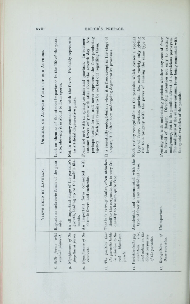 Views held by Laveran. Original or Adopted Views of our Authors. 5 4 fP .4 4 4 a P CO rt 4 ■+J M rt o o a. Pi CO -u CO 4 o -P P Cm ac O •- CO rt P O Pd o P O P3 co 4 rt rt P 4 o CO 3 a 4 > 4 00 rt CO r3 4 4 4 rt Q rt P2 O 3 a > 4) cm 4 4 •r* co £ rt .2 4 -u > 8--g 5 2 o c o s >, tc • ? 4) rt rP co CO <- <4 .P 4 4 4 CC N ! o £ 00 ■ F 4 -P Cp rt 3 rt 3 * 1 4 P rt 1—5 Q rt o ^ 4 3 6C CO •+3 fcB P P t 'S C 4 P~ P ^ rt a . p >> ao rt - 'P . P 00 Q P > rt 4 -rt 0Q rt 4 rs ■§ a o rt J 00 rt rt rt <d ■rt 4 13 2 rt 'TS 4 rt 4 P £ to 4 ® rt 2 o -u P P o 4 rrt 00 S O 4 rt L* P P 0) o « £ rt a) 4 p 4 O to.-S a ^ 4 'P s a -g rt rt 00 p — a . p 00 4 c 00 4 > 4 f? rt c <-> a 2 00 p rt rt £ rt 4 p O 4 «2 4 rP ^ £ -2 S 00 CO p >> rt 4 p a rt 4 4 tc 4 tJC 00 00 4 4 a P GO -U 4 a o 4 4 4 .z X M 4 rt 4 o 9 P «P 4 CO ^ rt ^ • bo rt rt 2 o T t£ ? *7 4 p a 3 4 Vc « O r- 3 4 g 3 4 4 co s 00 O 4 P O 3 CO rt CO T3 4 4 4 00 • 4 4 .P Cm 4 ^ 3 >* Mi rt o 4 M • ^ rt GO 4 rt nA SJ p -4-J P 4 'SS rH So — *4 J X 4 3 rt 4 H3 P 00 rt rt rt ^ rt k* -2| H O 4 p-p — — a o 4 P 4 4 > 00 4 ■ M 4 0 3 4 rt 4 5 's 3 P 3 § p 3 p g tc rt 02 • o rt 4 rt 4 X P 4 rt co O 4 rt O M >> P © 8 p ra • -X. V. 8 N le — x GC CO 6 .§ S § ^ or ^ X ^ h 2 5 ^ 5 ^ ^ si jj ^ ^ **o • o» 'rt M o ‘4 -a 4 4 > a as 4 CO M rt 4 rP ^4 'i 4 P 4 P 4 CO rt. _4 rt — mi 3 p p 1 V 'i CD ^ ^ ■a 4 . 5c^ & o 4 4 rt rt 4 >» 4 a. rt «P 4 rt *r Cm i; 5 ^ 4 4 tc 4 > . 4 rt rt Cm 4 >,.2 4 ^ 4 r. F rt 4 ^ rt T3 3 4 . P rt ^ 4 .P 4 1-3 a a r-x ,Lj a 4 p1 a p § I F .4 > -P 3 —1 * rt3 4 S3 ^ w w ac O —» S^4 M> 4 4 w a rt ^ 4 . 00 *4 P P >» Q -4-3 W 0 O 4 •r S3 c3 ° ’0 fcc — > p O O rt — 3 P ’4 ls 2 a p -4J 3rt L2 O g rt rt rt rt 4 4 r Cm tl P ? Crt O a? Crt 4 O 0 ^ rt 32 ^ rt !“ rt O > 2 F 4 0 ST p ^ -J rts 2 — rt- rt 4 i .;• _K' ^ P ce m &> <x. P c 3=1 00 3 » rt rrt 5 S p © p a jo . rt ^ t£ a •- . l. u QC 4J • - O .eS Q P > 4 4 . P3 rs rt rt § 5o 2 ^ 2 - 1 p p ? ^ Cm o 3 P Cj o. >» 4 ® o 4 O .4 ? : 4 to rt vr o r3 > a 4 *3 4 rt 4 a p CO 2 4 • P co p O — * CL rt 4 4 p 4 2 rt t rt ° 0 4 <5 >% -4-3 — rt D C- © \- ©^ rt ©' * 5- 2