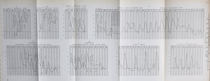 17 AUGUST 6 PERNICIOUS FEVER CHART. J AUGUST 9 PER V CIOUS FEVER SEPTEMBER 18 MIXED MALARIAL INFECTION SU M M ER LuTU M N AND QUARTAN QUOTIDIAN PAROXYSM RECOVERY 41 40 39 38 37 36