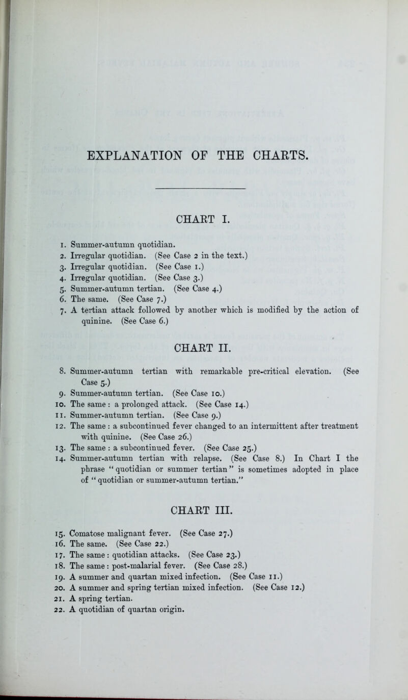 EXPLANATION OF THE CHARTS. CHART I. 1. Summer-autumn quotidian. 2. Irregular quotidian. (See Case 2 in the text.) 3. Irregular quotidian. (See Case 1.) 4. Irregular quotidian. (See Case 3.) 5. Summer-autumn tertian. (See Case 4.) 6. The same. (See Case 7.) 7. A tertian attack followed by another which is modified by the action of quinine. (See Case 6.) CHART II. 8. Summer-autumn tertian with remarkable pre-critical elevation. (See Case 5.) 9. Summer-autumn tertian. (See Case 10.) 10. The same : a prolonged attack. (See Case 14.) 11. Summer-autumn tertian. (See Case 9.) 12. The same : a subcontinued fever changed to an intermittent after treatment with quinine. (See Case 26.) 13. The same : a subcontinued fever. (See Case 25.) 14. Summer-autumn tertian with relapse. (See Case 8.) In Chart I the phrase “quotidian or summer tertian” is sometimes adopted in place of “ quotidian or summer-autumn tertian.” CHART III. 15. Comatose malignant fever. (See Case 27.) 16. The same. (See Case 22.) 17. The same : quotidian attacks. (See Case 23.) 18. The same : post-malarial fever. (See Case 28.) 19. A summer and quartan mixed infection. (See Case 11.) 20. A summer and spring tertian mixed infection. (See Case 12.) 21. A spring tertian. 22. A quotidian of quartan origin.