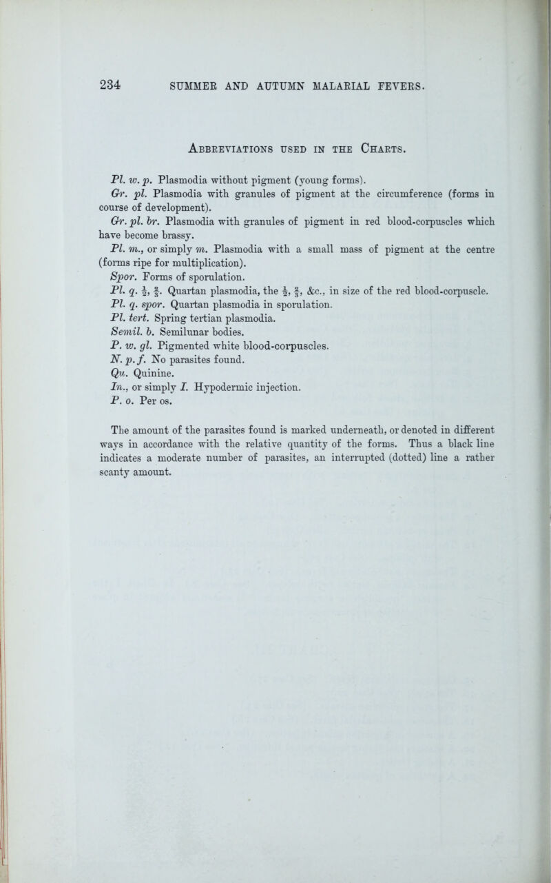 Abbreviations used in the Charts. PL w.p. Plasmodia without pigment (young forms'). Gr. pi. Plasmodia with granules of pigment at the circumference (forms in course of development). Gr. pi. hr. Plasmodia with granules of pigment in red blood-corpuscles which have become brassy. PI. m., or simply m. Plasmodia with a small mass of pigment at the centre (forms ripe for multiplication). Sp>or. Forms of sporulation. PL q. §-. Quartan plasmodia, the §, &c., in size of the red blood-corpuscle. PI. q. spor. Quartan plasmodia in sporulation. PL tert. Spring tertian plasmodia. Semil. b. Semilunar bodies. P. w. gl. Pigmented white blood-corpuscles. N.p.f. No parasites found. Qu. Quinine. In., or simply I. Hypodermic injection. P. o. Per os. The amount of the parasites found is marked underneath, or denoted in different ways in accordance with the relative quantity of the forms. Thus a black line indicates a moderate number of parasites, an interrupted (dotted) line a rather scanty amount.