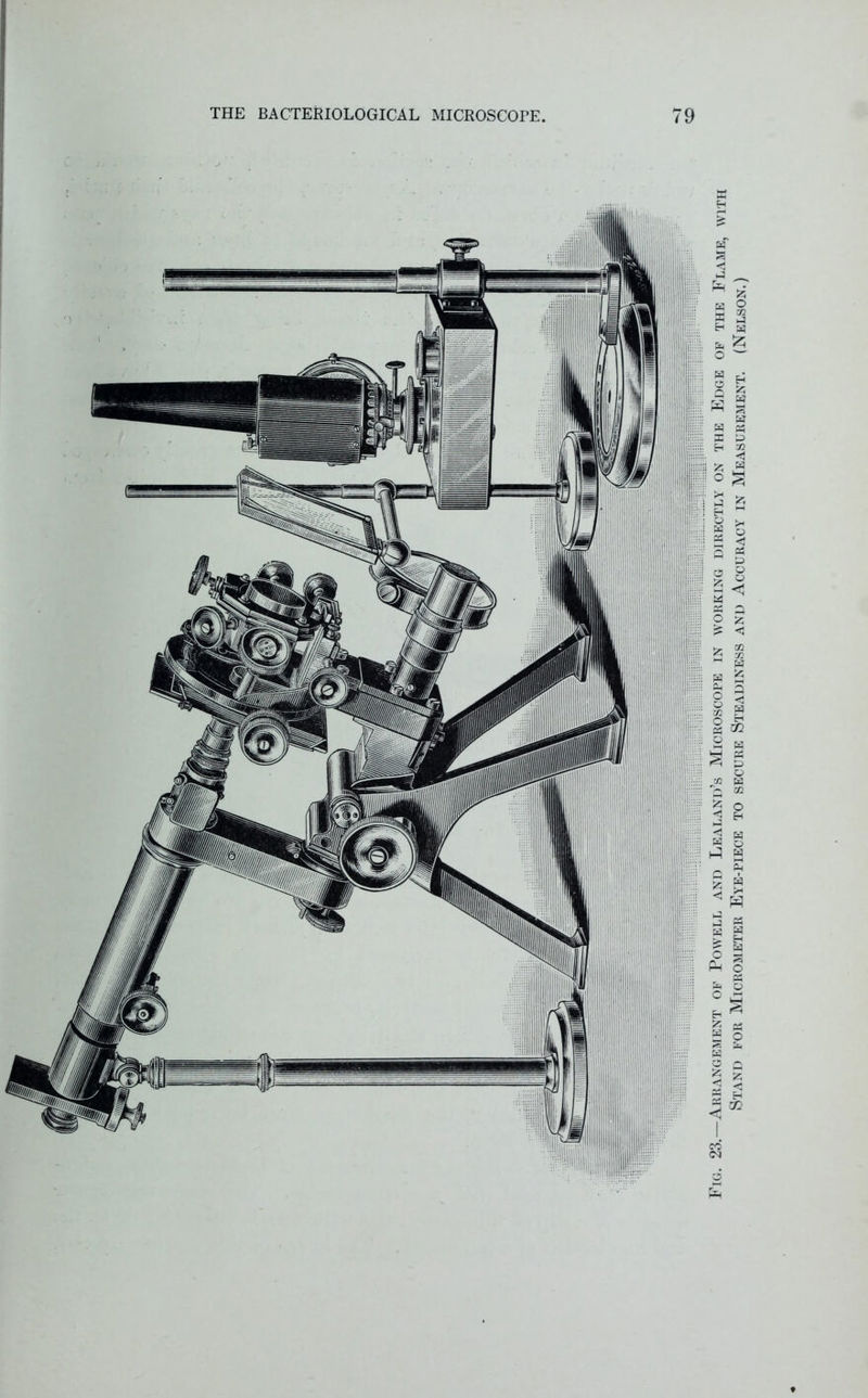 Fig. 23.—Arrangement of Powell and Lealand’s Microscope in working directly on the Edge of the Flame, with Stand for Micrometer Eye-piece to secure Steadiness and Accuracy in Measurement. (Nelson.)