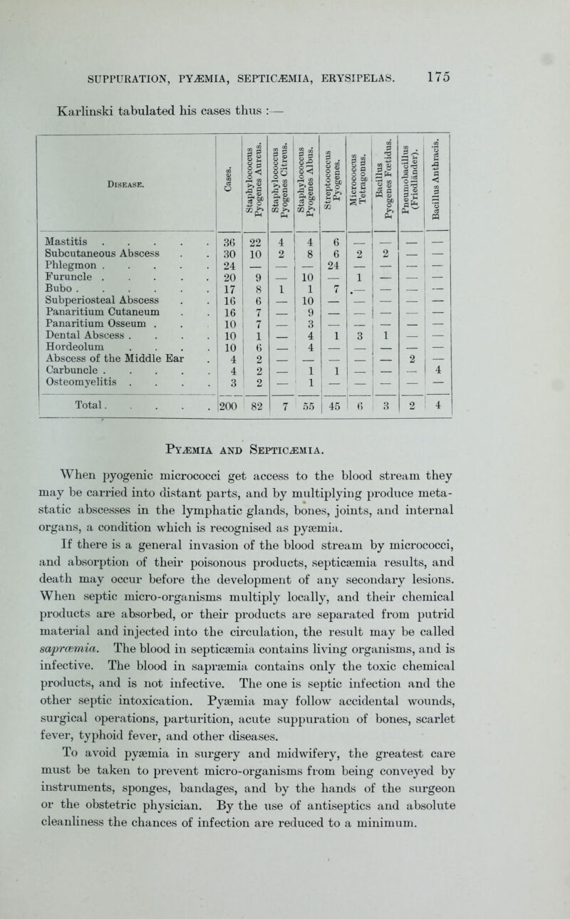 Karlinski tabulated his cases thus :— Disease. Cases. Staphylococcus Pyogenes Aureus. Staphylococcus Pyogenes Citrous. Staphylococcus Pyogenes Albus. Streptococcus Pyogenes. Micrococcus Tetragonus. Bacillus Pyogenes Foetidus. Pneum obacillus (Friedlander). Bacillus Anthracis. Mastitis 36 22 4 1 4 6 _ — Subcutaneous Abscess 30 10 2 8 6 2 2 — — Phlegmon ..... 24 — — 24 — — — —■ Furuncle 20 9 10 — 1 — — — Bubo 17 8 1 1 7 .— — — — Subperiosteal Abscess 16 1 6 — 10 — — — — • — Panaritium Cutaneum 16 ! 7 9 — — — Panaritium Osseum . 10 7 3 — — Dental Abscess .... 10 1 1 4 1 3 1 — Hordeolum .... 10 6 ! 4 . — — Abscess of the Middle Ear 4 2 2 — Carbuncle ..... 4 2 i 1 1 4 Osteomyelitis .... 3 ! 2 — 1 — — — ' — Total 200 1 82 1 7 55 45 ! 6 ! 3 2 ! 4 Pyaemia and Septicaemia. When pyogenic micrococci get access to the blood stream they may be carried into distant parts, and by multiplying produce meta- static abscesses in the lymphatic glands, bones, joints, and internal organs, a condition which is recognised as pysemia. If there is a general invasion of the blood stream by micrococci, and absorption of their poisonous products, septicaemia results, and death may occur before the development of any secondary lesions. When septic micro-organisms multiply locally, and their chemical products are absorbed, or their products are separated from putrid material and injected into the circulation, the result may be called saprcemia. The blood in septicaemia contains living organisms, and is infective. The blood in sapraemia contains only the toxic chemical products, and is not infective. The one is septic infection and the other septic intoxication. Pyaemia may follow accidental wounds, surgical operations, parturition, acute suppuration of bones, scarlet fever, typhoid fever, and other diseases. To avoid pyaemia in surgery and midwifery, the greatest care must be taken to prevent micro-organisms from being conveyed by instruments, sponges, bandages, and by the hands of the surgeon or the obstetric physician. By the use of antiseptics and absolute cleanliness the chances of infection are reduced to a minimum.