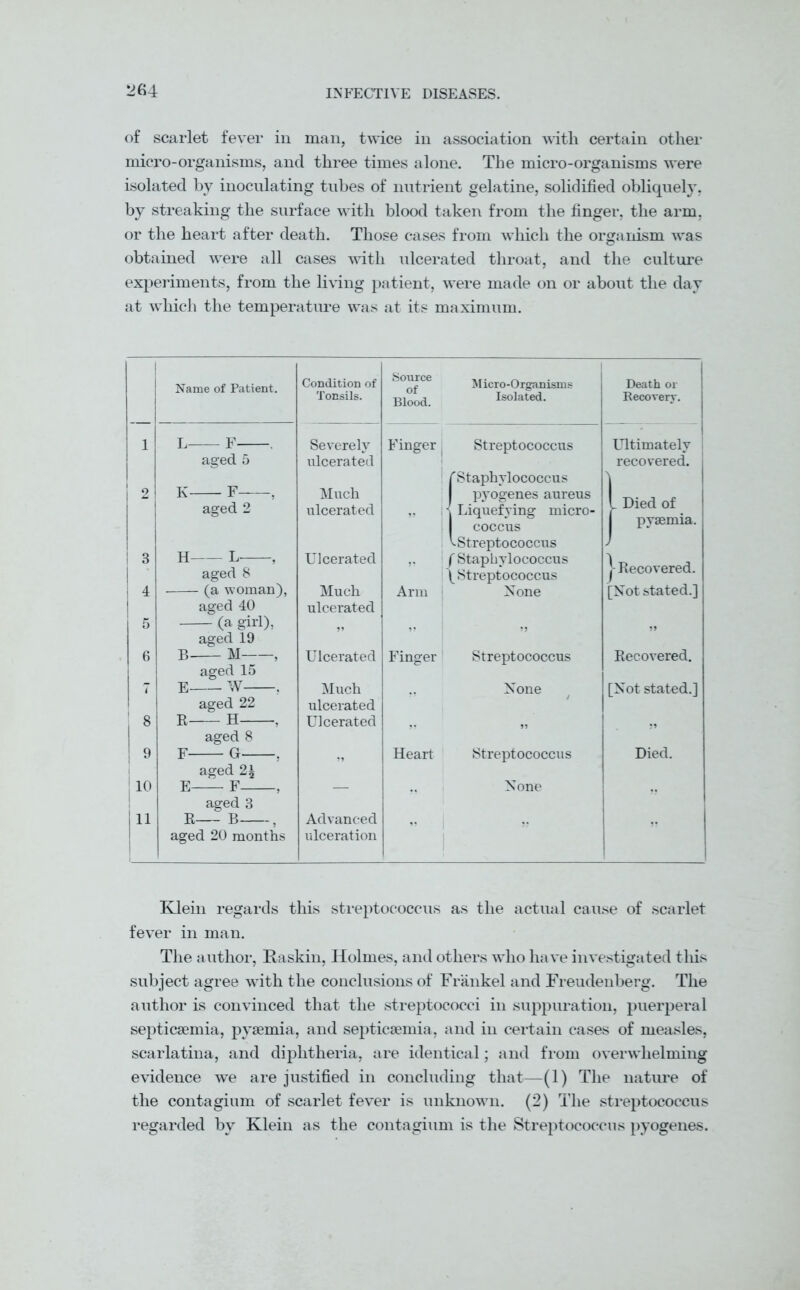 of scarlet fever in man, twice in association with certain other micro-organisms, and three times alone. The micro-organisms were isolated by inoculating tubes of nutrient gelatine, solidified obliquely, by streaking the surface with blood taken from the finger, the arm, or the heart after death. Those cases from which the organism was obtained were all cases with ulcerated throat, and the culture experiments, from the living patient, wTere made on or about the day at which the temperature was at its maximum. Name of Patient. Condition of Source of Micro-Organisms Death or Tonsils. Blood. Isolated. Recovery. 1 L F . Severely Finger Streptococcus Ultimately aged 5 ulcerated recovered, i i fStaphylococcus \ i 2 K F , Much pyogenes aureus l Died of r • aged 2 ulcerated 1 99 * ] , Liquefying micro- coccus • pyaemia. 1 ^Streptococcus J ! 3 1 H L , aged 8 Ulcerated ,. (Staphylococcus \ Streptococcus j- Recovered. i 4 (a woman), Much Arm j None [Not stated.] aged 40 ulcerated 5 (a girl), 99 aged 19 6 B M , Ulcerated Finger Streptococcus Recovered. aged 15 7 1 < Much None [Not stated.] aged 22 ulcerated 8 R H . Ulcerated aged 8 9 F G , ,, Heart Streptococcus Died. aged 2\ 10 E F , — None aged 3 11 R B , Advanced aged 20 months ulceration Klein regards this streptococcus as the actual cause of scarlet fever in man. The author, Raskin, Holmes, and others who have investigated this subject agree with the conclusions of Frankel and Freudenberg. The author is convinced that the streptococci in suppuration, puerperal septicaemia, pyaemia, and septicaemia, and in certain cases of measles, scarlatina, and diphtheria, are identical; and from overwhelming evidence we are justified in concluding that—(1) The nature of the contagium of scarlet fever is unknown. (2) The streptococcus regarded by Klein as the contagium is the Streptococcus pyogenes.