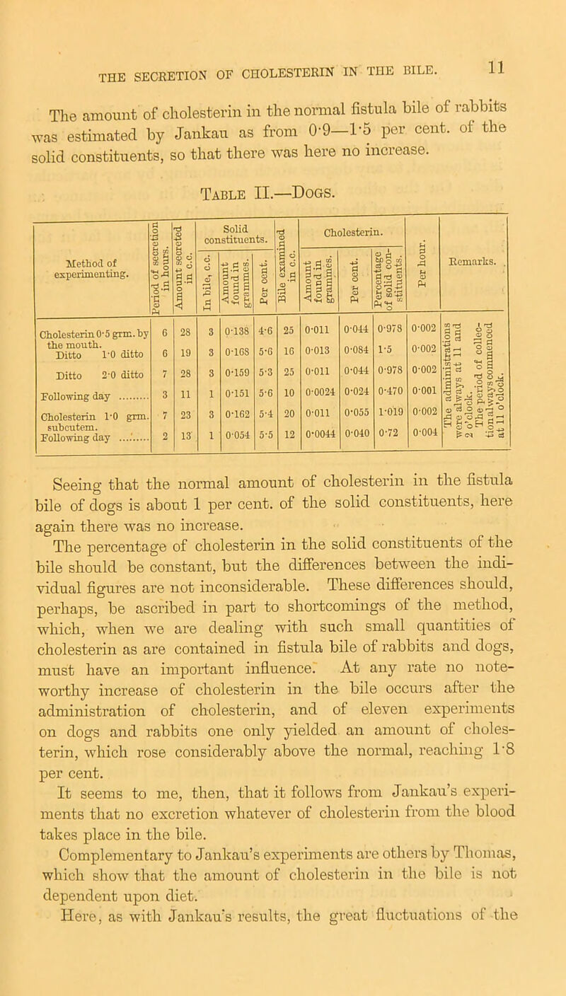 The amount of cholesterin in the normal fistula bile of rabbits was estimated by Jankau as from 0*9—1’5 per cent, of the solid constituents, so that there was here no increase. Table II.—Dogs. Method of experimenting. Period of secretion in hours. Amount secreted in c.c. Solid constituents. Bile examined in c.c. Cholesterin. Per hour. Remarks. . o 6 o £ ri M Amount found in grammes. Per cent. Amount found in grammes. Per cent. Percentage of solid con- stituents. Cholesterin 0-5 gim. by the mouth. Ditto 1-0 ditto Ditto 2-0 ditto Following day Cholesterin l'O grm. subcutem. Following day G 6 7 3 7 2 28 19 28 11 23 13 3 3 3 1 3 1 0-138 0-1G8 0-159 0-151 0-162 0-054 4- 6 5- G 5-3 5-G 5-4 5-5 25 1G 25 10 20 12 o-on 0-013 o-on 0-0024 o-on 0-0044 0-044 0-084 0-044 0-024 0-055 0-040 0- 978 1- 5 0-978 0- 470 1- 019 0-72 0-002 0-002 0-002 o-ooi 0-002 0-004 The administrations were always at 11 and 2 o’clock. The period of collec- tion always commenced at 11 o’clock. Seeing that the normal amount of cholesterin in the fistula bile of dogs is about 1 per cent, of the solid constituents, here again there was no increase. The percentage of cholesterin in the solid constituents of the bile should be constant, but the differences between the indi- vidual figures are not inconsiderable. These differences should, perhaps, be ascribed in part to shortcomings of the method, which, when we are dealing with such small quantities of cholesterin as are contained in fistula bile of rabbits and dogs, must have an important influence. At any rate no note- worthy increase of cholesterin in the bile occurs after the administration of cholesterin, and of eleven experiments on dogs and rabbits one only yielded an amount of choles- terin, which rose considerably above the normal, reaching 1'8 per cent. It seems to me, then, that it follows from Jankau’s experi- ments that no excretion whatever of cholesterin from the blood takes place in the bile. Complementary to Jankau’s experiments are others by Thomas, which show that the amount of cholesterin in the bile is not dependent upon diet. Here, as with Jankau’s results, the great fluctuations of the