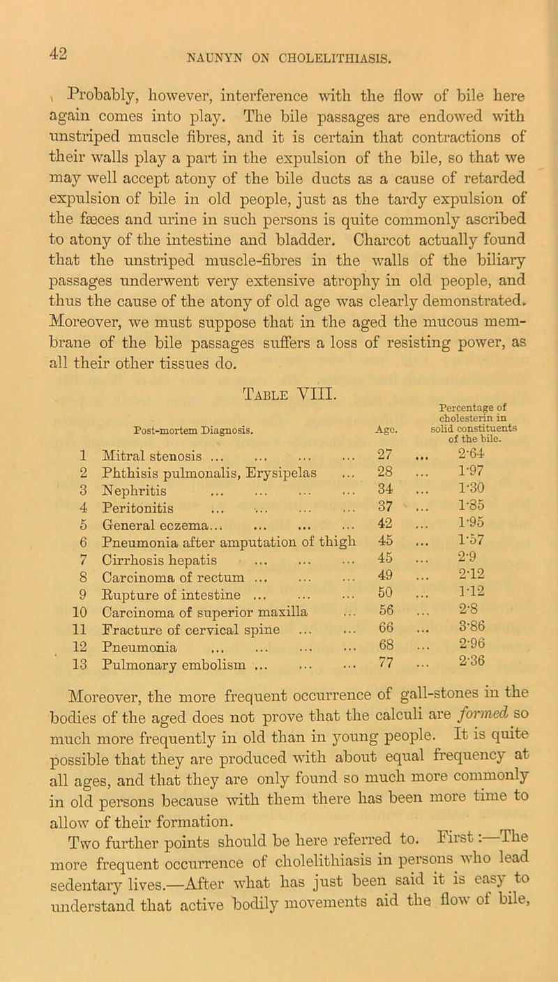 , Probably, however, interference with the flow of bile here again comes into play. The bile passages are endowed with unstriped muscle fibres, and it is certain that contractions of their walls play a part in the expulsion of the bile, so that we may well accept atony of the bile ducts as a cause of retarded expulsion of bile in old people, just as the tardy expulsion of the fa3ces and urine in such persons is quite commonly ascribed to atony of the intestine and bladder, Charcot actually found that the unstriped muscle-fibres in the walls of the biliary passages underwent very extensive atrophy in old people, and thus the cause of the atony of old age was clearly demonstrated. Moreover, we must suppose that in the aged the mucous mem- brane of the bile passages suffers a loss of resisting power, as all their other tissues do. Table VIII. Percentage of cholesterin in Post-mortem Diagnosis. Ago. solid constituents of the bile. 1 Mitral stenosis 27 2-64 2 Phthisis pulmonalis, Erysipelas 28 1-97 3 Nephritis 34 1-30 4 Peritonitis 37 1-85 5 General eczema... ... 42 1-95 6 Pneumonia after amputation of thigh 45 1-57 7 Cirrhosis hepatis 45 2’9 8 Carcinoma of rectum ... 49 2T2 9 Rupture of intestine ... 50 P12 10 Carcinoma of superior maxilla 56 2-8 11 Fracture of cervical spine 66 3-86 12 Pneumonia 68 2-96 13 Pulmonary embolism ... 77 2-36 Moreover, the more frequent occurrence of gall-stones in the bodies of the aged does not prove that the calculi are formed so much more frequently in old than in young people. It is quite possible that they are produced with about equal frequency at all ages, and that they are only found so much more commonly in old persons because with them there has been more time to allow of their formation. Two further points should be here referred to. First: lhe more frequent occurrence of cholelithiasis in persons who lead sedentary lives.—After what has just been said it is easy to understand that active bodily movements aid the flow of bile,