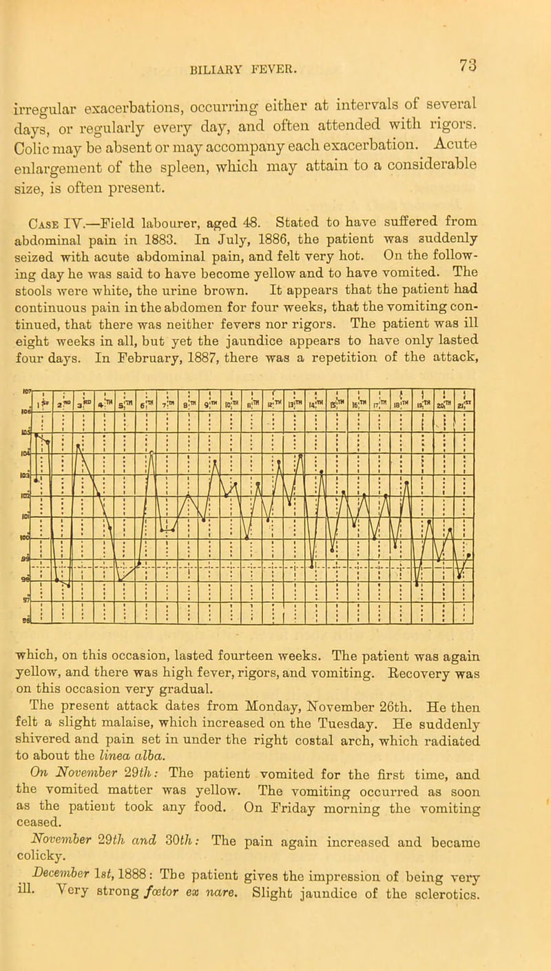 BILIARY FEVER. irregular exacerbations, occurring either at intervals of several days, or regularly every day, and often attended with rigors. Colic may be absent or may accompany each exacerbation. Acute enlargement of the spleen, which may attain to a considerable size, is often present. Case IY.—Field labourer, aged 48. Stated to have suffered from abdominal pain in 1883. In July, 1886, the patient was suddenly seized with acute abdominal pain, and felt very hot. On the follow- ing day he was said to have become yellow and to have vomited. The stools were white, the urine brown. It appears that the patient had continuous pain in the abdomen for four weeks, that the vomiting con- tinued, that there was neither fevers nor rigors. The patient was ill eight weeks in all, but yet the jaundice appears to have only lasted four days. In February, 1887, there was a repetition of the attack. which, on this occasion, lasted fourteen weeks. The patient was again yellow, and there was high fever, rigors, and vomiting. Recovery was on this occasion very gradual. The present attack dates from Monday, November 26th. He then felt a slight malaise, which increased on the Tuesday. He suddenly shivered and pain set in under the right costal arch, which radiated to about the linea alba. On November 29th: The patient vomited for the first time, and the vomited matter was yellow. The vomiting occurred as soon as the patient took any food. On Friday morning the vomiting ceased. November 29th and 30t7t: The pain again increased and became colicky. December 1st, 1888: The patient gives the impression of being very ill. Very strong fcetor ex nare. Slight jaundice of the sclerotics.