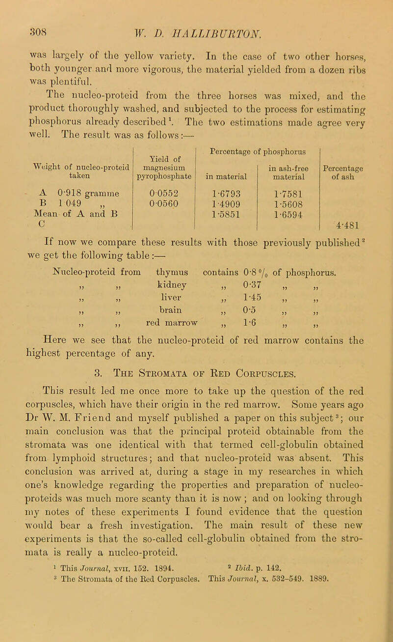 was largely of the yellow variety. In the case of two other horses, both younger and more vigorous, the material yielded from a dozen ribs was plentiful. The nucleo-proteid from the three horses was mixed, and the product thoroughly washed, and subjected to the process for estimating phosphorus already described \ The two estimations made agree very well. The result was as follows:— Weight of nucleo-proteid taken A 0’918 gramme B 1 049 Mean of A and B C Yield of Percentage of phosphorus magnesium pyrophosphate in material in ash-free material 00552 1-6793 1-7581 0-0560 1-4909 1-5608 1-5851 1-6594 Percentage of ash 4-481 If now we compare these results with those previously published^ we get tlie following table:— Nucleo-proteid from )) J) )> M >> n 55 thymus contains 0-8 “/o of phosj)horus. kidney 55 0-37 „ liver 55 M5 „ brain 55 0-5 „ „ red marrow 55 „ „ Here we see that the nucleo-proteid of red marrow contains the highest percentage of any. 3. The Stromata of Red Corpuscles. This result led me once more to take up the question of the red corpuscles, which have their origin in the red marrow. Some years ago Dr W. M. Friend and myself published a paper on this subject^; our main conclusion was that the principal proteid obtainable from the stromata was one identical with that termed cell-globulin obtained from lymphoid structures; and that nucleo-proteid was absent. This conclusion was arrived at, during a stage in my researches in which one’s knowledge regarding the properties and preparation of nucleo- proteids was much more scanty than it is now; and on looking through my notes of these experiments I found evidence that the question would bear a fresh investigation. The main result of these new experiments is that the so-called cell-globulin obtained from the stro- mata is really a nucleo-proteid. 1 This Journal, xvii. 152. 1894. * Ibid. p. 142. ^ The Stromata of the Rod Corpuscles. This Journal, x. 532-549. 1889.