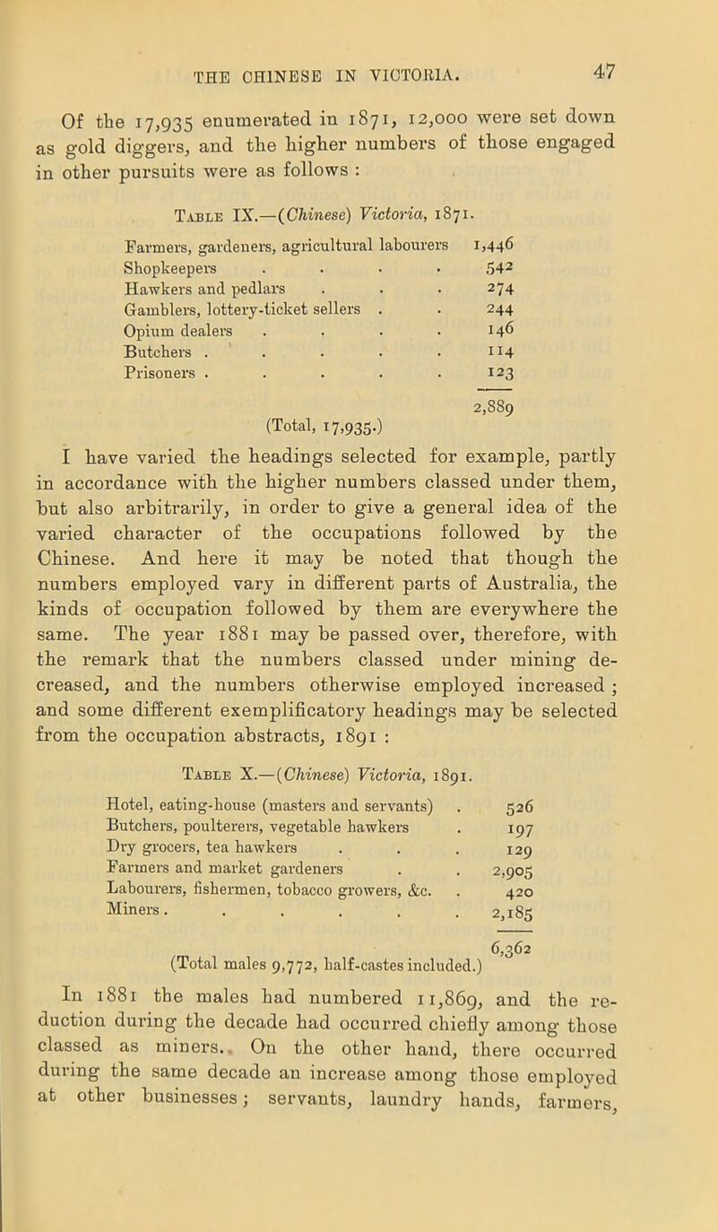 Of the 17,935 enumerated in 1871, 12,000 were set down as gold diggers, and tlie higher numbers of those engaged in other pursuits were as follows : Table IX.—(Chinese) Victoria, 1871. Farmers, gardeners, agricultural labourers 1,446 Shopkeepers • 542 Hawkers and pedlars 274 Gamblers, lottery-ticket sellers . 244 Opium dealers 146 Butchers .... 114 Prisoners .... 123 2,889 (Total, 17,935.) I have varied the headings selected for example, partly in accordance with the higher numbers classed under them, but also arbitrarily, in order to give a general idea of the varied character of the occupations followed by the Chinese. And here it may be noted that though the numbers employed vary in different parts of Australia, the kinds of occupation followed by them are everywhere the same. The year 1881 may be passed over, therefore, with the remark that the numbers classed under mining de- creased, and the numbers otherwise employed increased ; and some different exemplificatory headings may be selected from the occupation abstracts, 1891 : Table X.—(Chinese) Victoria, 1891. Hotel, eating-house (masters and servants) Butchers, poulterers, vegetable hawkers Dry grocers, tea hawkers Farmers and market gardeners Labourers, fishermen, tobacco growers, &c. Miners .... 526 197 129 2,905 420 2,185 6,362 (Total males 9,772, half-castes included.) In 1881 the males had numbered 11,869, and the re- duction during the decade had occurred chiefly among those classed as miners.. On the other hand, there occurred during the same decade an increase among those employed at other businesses; servants, laundry hands, farmers,