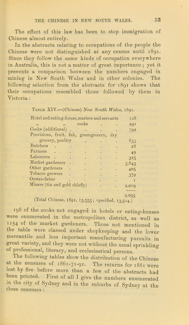 The effect of this law has been to stop immigration of Chinese almost entirely. In the abstracts relating to occupations of the people the Chinese were not distinguished at any census until 1891. Since they follow the same kinds of occupation everywhere in Australia, this is not a matter of great importance; yet it prevents a comparison between the numbers engaged in mining in New South Wales and in other colonies. The following selection from the abstracts for 1891 shows that their occupations resembled those followed by them in Victoria : Table XIY.—(Chinese) New South Wales, 1891. Hotel ancl eating-house,masters and servants 128 „ „ cooks . . 291 Cooks (additional) .... 792 Provisions, fruit, fish, greengrocery, dry grocery, poultry . . . 83,5 Butchers . . . . . 28 Farmers ..... 49 Labourers ..... 325 Market gardeners .... 3,843 Other gardeners .... 405 Tobacco growers . . . . 379 Oyster-fisher .... 1 Miners (tin and gold chiefly) . . 2,019 9>°95 (Total Chinese, 1891, 13,555; specified, 13,504.) 198 of the cooks not engaged in hotels or eating-houses were enumerated in the metropolitan district, as well as 1154 of the market gardeners. Those not mentioned in the table were classed under shopkeeping and the lower mercantile and less important manufacturing pursuits in great variety, and they were not without the usual sprinkling of professional, literary, and ecclesiastical persons. The following tables show the distribution of the Chinese at the censuses of 1861-71-91. The returns for 1881 were lost by fire before more than a few of the abstracts had been printed. First of all I give the numbers enumerated m the city of Sydney and in the suburbs of Sydney at the three censuses :