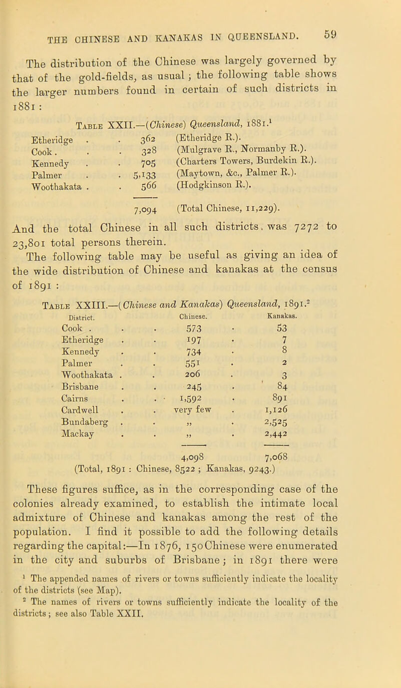 The distribution of the Chinese was largely governed by that of the gold-fields, as usual ; the following table shows the larger numbers found in certain of such districts in 1881 : Table XXII.—(Chinese) Queensland, 1S81.1 Etheridge 362 Cook. 328 Kennedy 7°5 Palmer • 5»i33 Woothakata . 566 (Etheridge R.). (Mulgrave R., Normanby R.). (Charters Towers, Burdekin R.) (Maytown, &c., Palmer R.). (Hodgkinson R.). 7,094 (Total Chinese, 11,229). And the total Chinese in all such districts. was 7272 to 23,801 total persons therein. The following table may be useful as giving an idea of the wide distribution of Chinese and kanakas at the census of 1891 : Table XXIII.—[Chinese and Kanakas) Queensland, 1891. District. Chinese. Kanakas Cook . 573 53 Etheridge 197 7 Kennedy 734 8 Palmer 55i 2 Woothakata . 206 3 Brisbane 245 84 Cairns . • i.592 891 Cardwell . very few 1,126 Bundaberg • 55 • 2,525 Mackay • 55 • 2,442 4,098 7,068 (Total, 1891 Chinese, 8522 ; Kanakas, 9243.) These figures suffice, as in the corresponding case of the colonies already examined, to establish the intimate local admixture of Chinese and kanakas among the rest of the population. I find it possible to add the following details regarding the capital:—In 1876, 150Chinese were enumerated in the city and suburbs of Brisbane; in 1891 there were 1 The appended names of rivers or towns sufficiently indicate the locality1- of the districts (see Map).  The names of rivers or towns sufficiently indicate the locality of the districts; see also Table XXII.