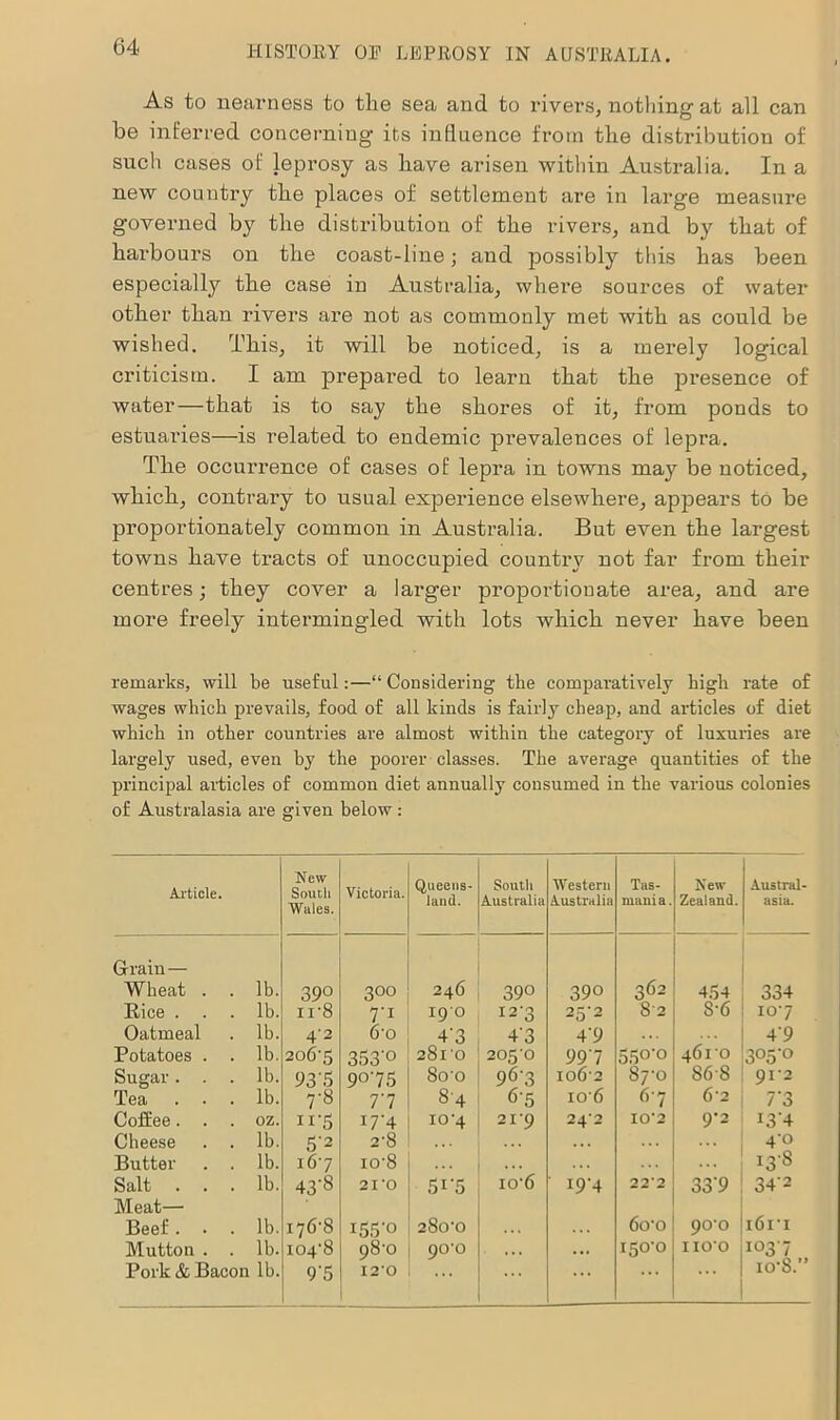 As to nearness to the sea and to rivers, nothing at all can be inferred concerning its influence from the distribution of such cases of leprosy as have arisen within Australia. In a new country the places of settlement are in large measure governed by the distribution of the rivers, and by that of harbours on the coast-line; and possibly this has been especially the case in Australia, where sources of water other than rivers are not as commonly met with as could be wished. This, it will be noticed, is a merely logical criticism. I am prepared to learn that the presence of water—that is to say the shores of it, from ponds to estuaries—is related to endemic prevalences of lepra. The occurrence of cases of lepra in towns may be noticed, which, contrary to usual experience elsewhere, appears to be proportionately common in Australia. But even the largest towns have tracts of unoccupied country not far from their centres; they cover a larger proportionate area, and are more freely intermingled with lots which never have been remarks, will be useful:—“Considering the comparatively high rate of wages which prevails, food of all kinds is fairly cheap, and articles of diet which in other countries are almost within the category of luxuries are largely used, even by the poorer classes. The average quantities of the principal articles of common diet annually consumed in the various colonies of Australasia are given below: Article. New South Wales. Victoi-ia. Queens- land. South Australia Western Australia Tas- mania. New Zealand. Austral- asia. Grain— Wheat . . lb. 390 3°° 246 390 390 362 454 334 Rice . . . lb. ii-8 7'1 190 I2'3 25*2 8-2 8'6 107 Oatmeal lb. 4'2 6'o 43 4'3 4'9 461 O 4-9 Potatoes . . lb. 206-5 3,13'° 28l'0 205-0 997 550-0 3°5'° Sugar. . . lb. 93.1 9°‘75 So'o 96'3 1062 87-0 86-8 912 Tea . . . lb. 7-8 77 8-4 6'5 106 67 62 7‘3 Coffee. . . oz. n’5 W4 io’4 21-9 24-2 10*2 9-2 i3‘4 Cheese . . lb. 5‘2 2-8 4‘o Butter . . lb. 167 io'8 . .. 138 Salt . . . lb. 43’8 21 *0 5r5 io-6 i9‘4 22*2 339 34'2 Meat— Beef. • . lb. 176’8 I55'° 280-0 6o-o 90-0 i6i-i Mutton . . lb. 104-8 98-0 9C0 ... 150-0 1100 1037 Pork & Bacon lb. 9'5 12‘0 . . . io-8.”