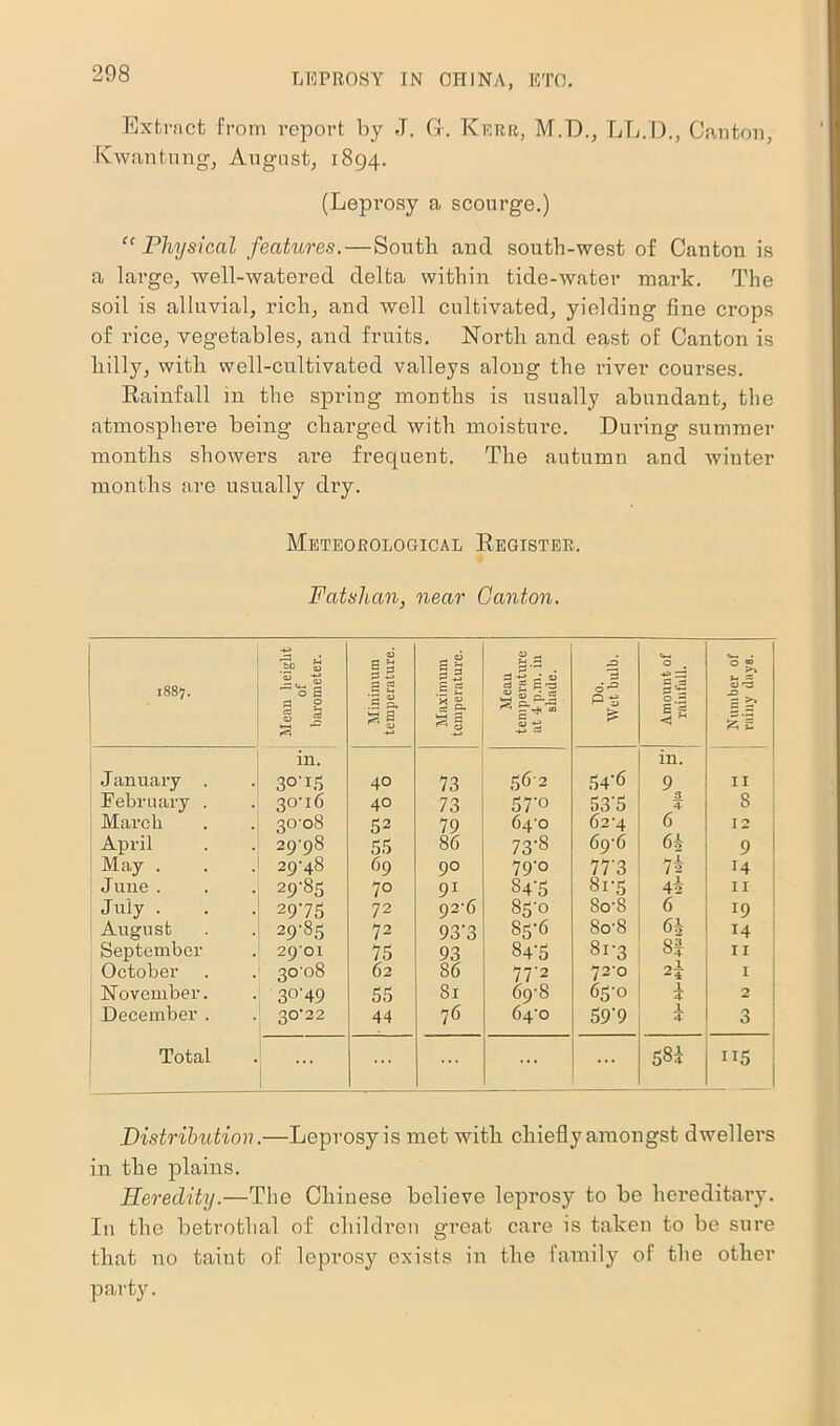 Extract from report by J. G. Kerr, M.D., LL.D., Canton, Kwantung, August, 1894. (Leprosy a scourge.) “ Physical features. — South and south-west of Canton is a large, well-watered delta within tide-water mark. The soil is alluvial, rich, and well cultivated, yielding fine crops of rice, vegetables, and fruits. North and east of Canton is hilly, with well-cultivated valleys along the river courses. Rainfall in the spring months is usually abundant, the atmosphere being charged with moisture. During summer months showers ai'e frequent. The autumn and winter months are usually dry. Meteorological Register. Fatshan, near Canton. 188(7. Mean height of barometer. Minimum temperature. Maximum temperature. Meau temperature at 4 p.m. in shade. Do. Wet bulb. Amount of rainfall. ° a % >» £ ! January . in. 3°'15 40 73 56 2 54'6 in. 9 11 ; February . 30-16 40 73 57’° 53'5 4 8 1 March 30-08 52 79 64-0 62-4 6 12 April 29-98 S3 86 73'S 69-6 6i 9 May . 29-48 69 90 79-0 77 3 7i 14 June . 29-85 70 91 S4'5 81-5 4i 11 July . 2975 72 92-6 85-0 So-S 6 J9 August 29-85 72 93‘3 85-6 8o-8 6^ 14 September 2901 75 93 84'5 81-3 SI 11 October 3008 62 86 77-2 72-0 1 November. 3°'49 55 81 69-8 65-0 1 4 2 December . 30-22 44 7 6 64-0 59'9 1 4 3 Total ... ... ... ... 5SJ 115 Distribution.—Leprosy is met with chiefly amongst dwellers in the plains. Heredity.—The Chinese believe leprosy to be hereditary. In the betrothal of children great care is taken to be sure that no taint of leprosy exists in the family of the other party.