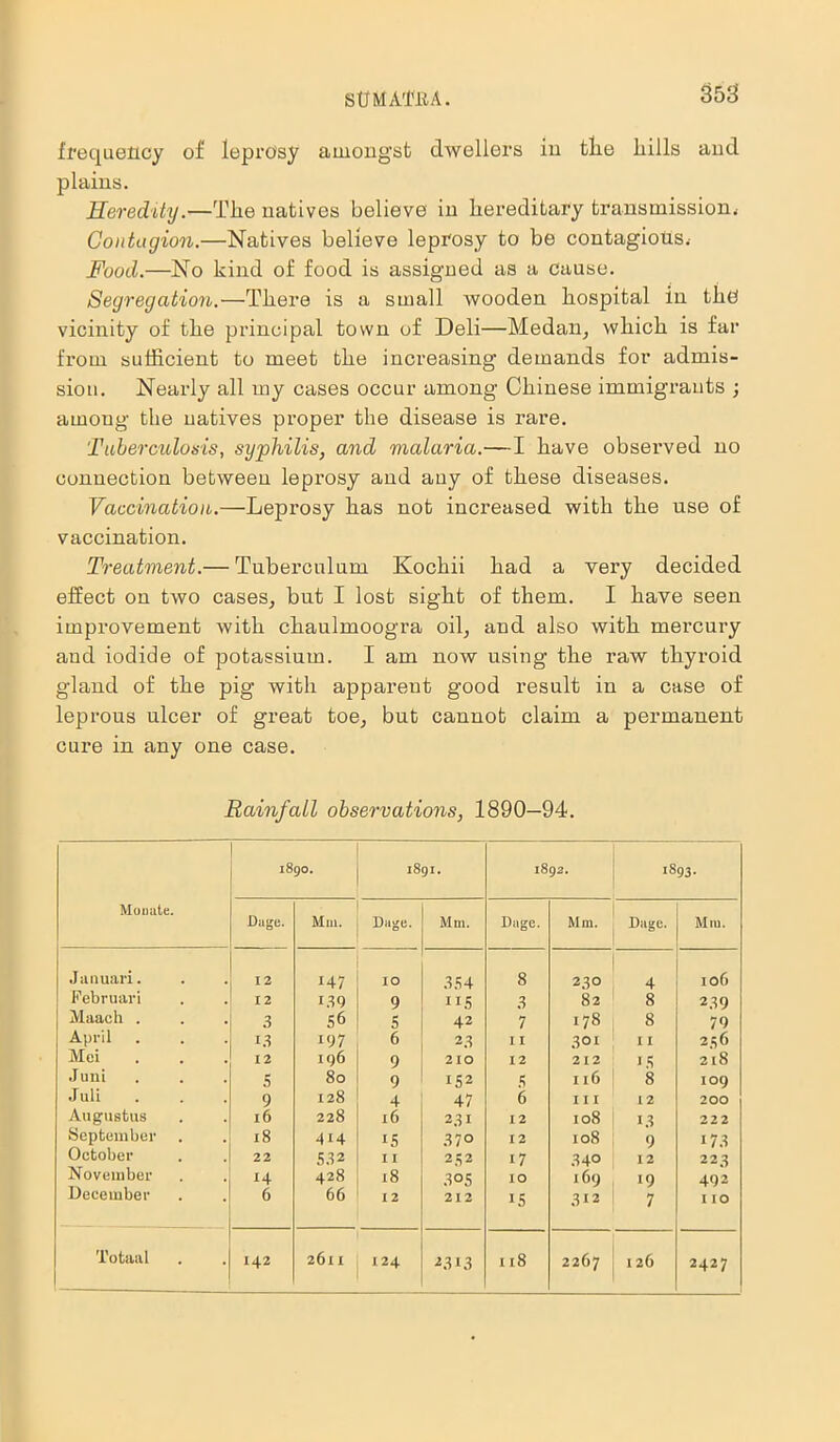 SUM A'l'll A. frequency of leprosy amongst dwellers in tlie liills and plains. Heredity.—Tlie natives believe in hereditary transmission. Contagion.—Natives believe leprosy to be contagious.- Food.—No kind of food is assigned as a Cause. Segregation.—There is a small Avooden hospital in the vicinity of the principal town of Deli—Medan, which is far from sufficient to meet the increasing demands for admis- sion. Nearly all my cases occur among Chinese immigrants ; among the natives proper the disease is rare. Tuberculosis, syphilis, and malaria.—I have observed no connection between leprosy and any of these diseases. Vaccination.—Leprosy has not increased with the use of vaccination. Treatment.— Tuberculum Kochii had a very decided effect on two cases, but I lost sight of them. I have seen improvement with chaulmoogra oil, and also with mercury and iodide of potassium. I am now using the raw thyroid gland of the pig with apparent good result in a case of leprous ulcer of great toe, but cannot claim a permanent cure in any one case. Rainfall observations, 1890—94. Mo n ate. 1890. 1891. 1892. 1893. Duge. Mm. Duge. Mm. Duge. Mm. Duge. Miu. Jauuari. 12 147 IO 3S4 8 230 4 106 Februari 12 139 9 u.5 3 82 8 239 Maach . 3 56 5 42 7 17S 8 79 April 13 197 6 23 I I 301 I I 256 Mei 12 11)6 9 210 12 212 IS 218 Juni 5 80 9 152 s 116 8 109 Juli 9 128 4 47 6 I I I 12 200 Augustus l6 228 l6 231 12 108 13 222 September 18 4i4 IS 370 12 108 9 173 October 22 S3 2 I I 252 17 340 12 22 3 November 14 428 18 30s IO 169 • 9 492 December 6 66 12 212 is 312 7 no 'l'otaal 142 2611 124 2313 118 2267 126 2427