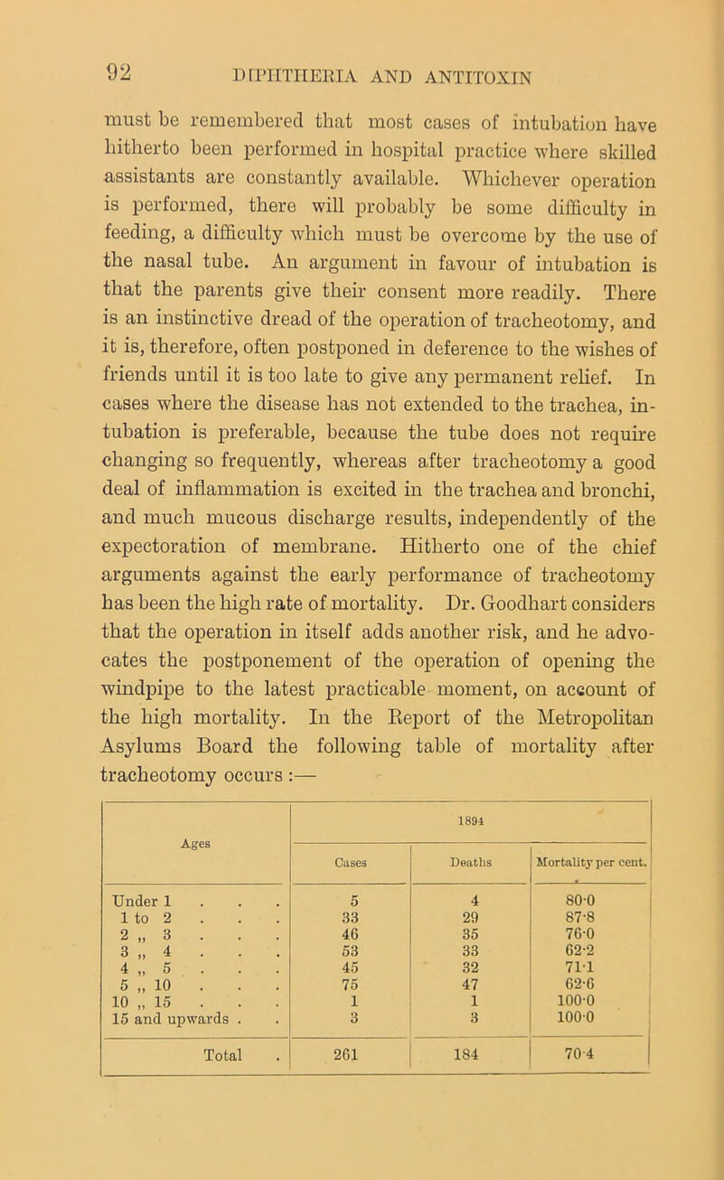 must be remembered that most cases of intubation have hitherto been performed in hospital practice where skilled assistants are constantly available. Whichever operation is performed, there will probably be some difficulty in feeding, a difficulty which must be overcome by the use of the nasal tube. An argument in favour of intubation is that the parents give their consent more readily. There is an instinctive dread of the operation of tracheotomy, and it is, therefore, often postponed in deference to the wishes of friends until it is too late to give any permanent relief. In cases where the disease has not extended to the trachea, in- tubation is preferable, because the tube does not require changing so frequently, whereas after tracheotomy a good deal of inflammation is excited in the trachea and bronchi, and much mucous discharge results, independently of the expectoration of membrane. Hitherto one of the chief arguments against the early performance of tracheotomy has been the high rate of mortality. Dr. Goodkart considers that the operation in itself adds another risk, and he advo- cates the postponement of the operation of opening the windpipe to the latest practicable moment, on account of the high mortality. In the Report of the Metropolitan Asylums Board the following table of mortality after tracheotomy occurs :— Ages 1894 Cases Deaths Mortality per cent. Under 1 5 4 800 1 to 2 33 29 87-8 2 „ 3 . 46 35 76-0 3 „ 4 . 53 33 62-2 4 „ 5 . 45 32 71-1 5 „ 10 . 75 47 62-6 10 „ 15 1 1 100-0 15 and uj>wards . 3 3 100-0 Total 261 184 70-4