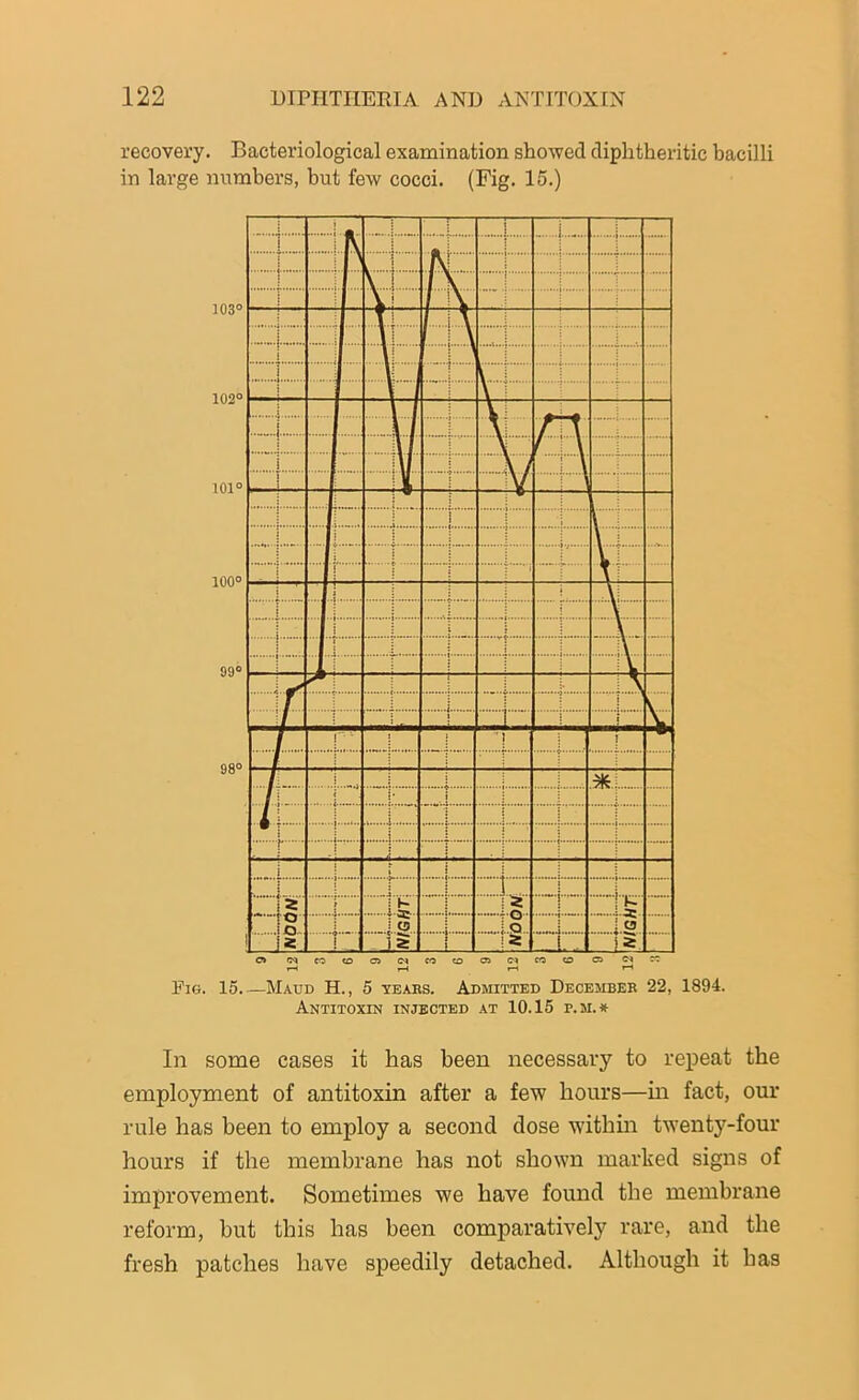 recovery. Bacteriological examination showed diphtheritic bacilli in large numbers, but few cocci. (Fig. 15.) Pig. 15 Maud H., 5 years. Admitted December 22, 1894. Antitoxin injected at 10.15 p.m.* In some cases it has been necessary to repeat the employment of antitoxin after a few hours—in fact, our rule has been to employ a second dose within twenty-four hours if the membrane has not shown marked signs of improvement. Sometimes we have found the membrane reform, hut this has been comparatively rare, and the fresh patches have speedily detached. Although it has